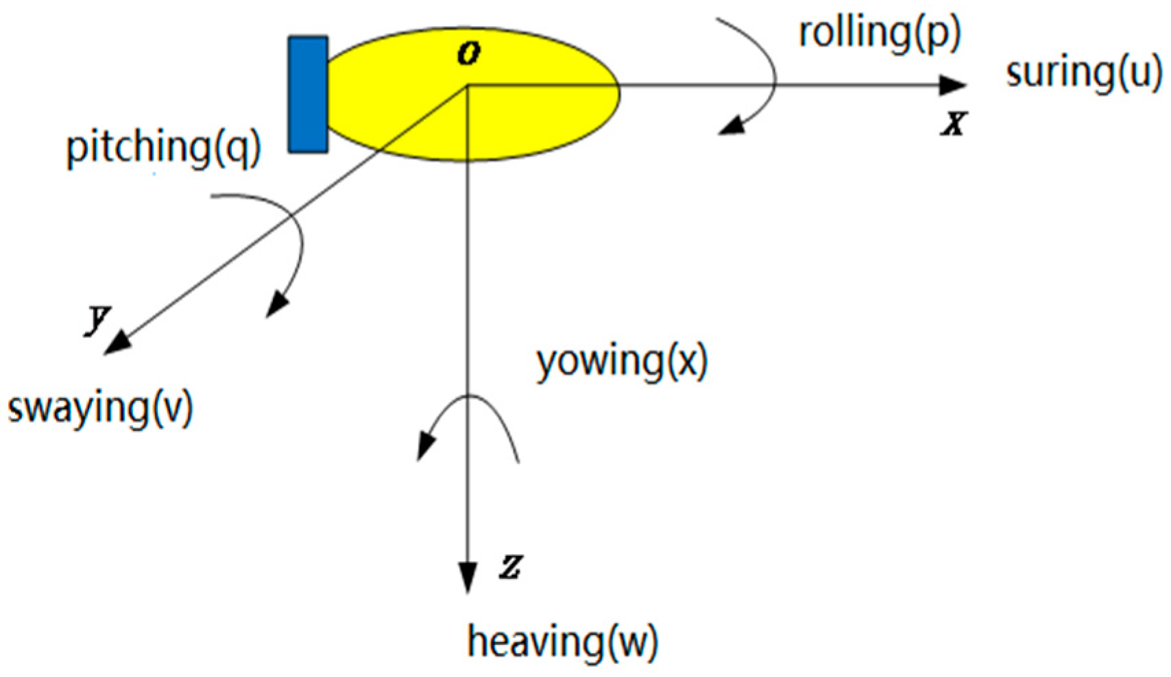 Machines 09 00147 g002 Machines 09 00147 g002