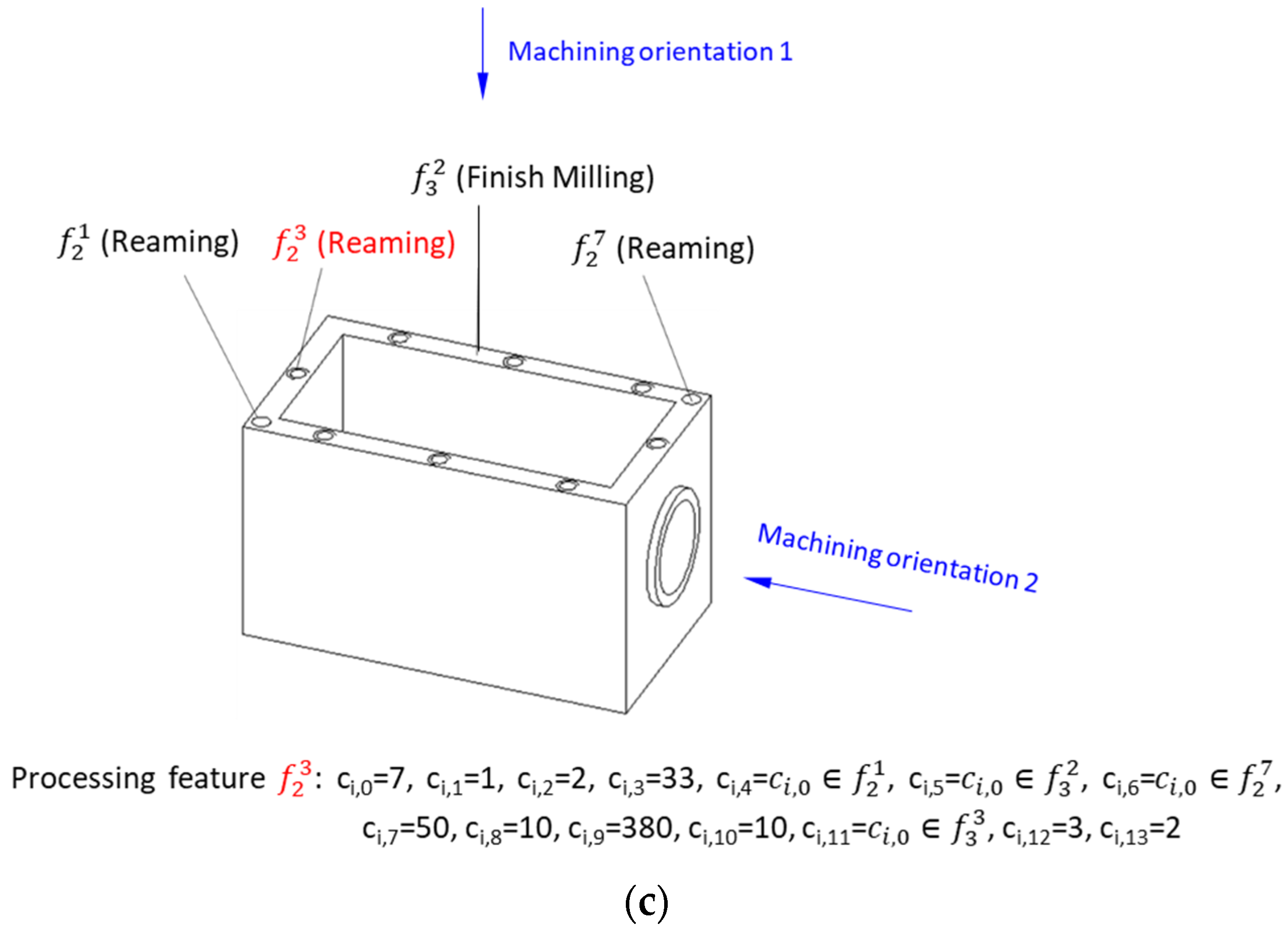 Machines 09 00148 g005b