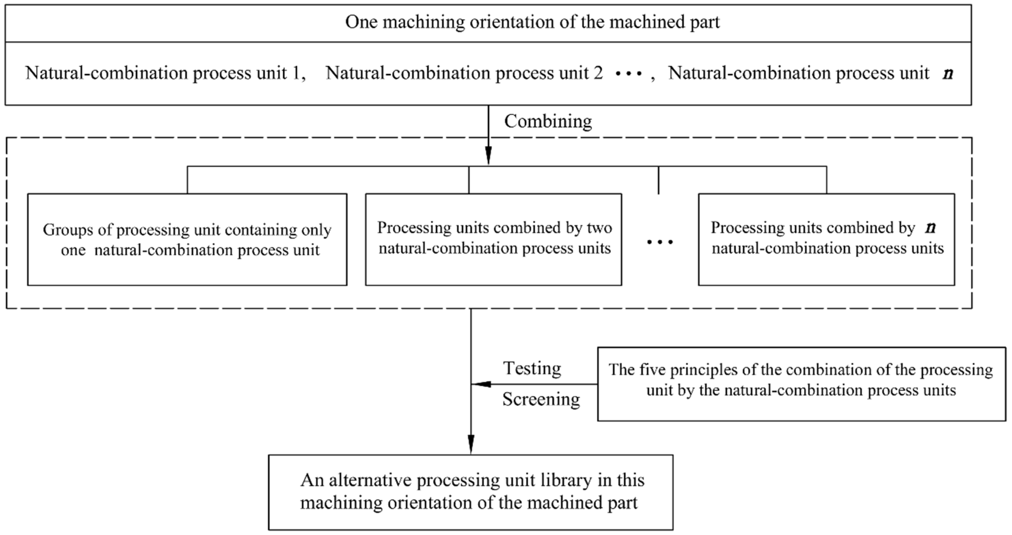 Machines 09 00148 g009