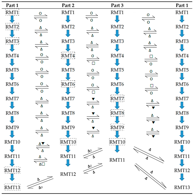 Machines 09 00148 i001