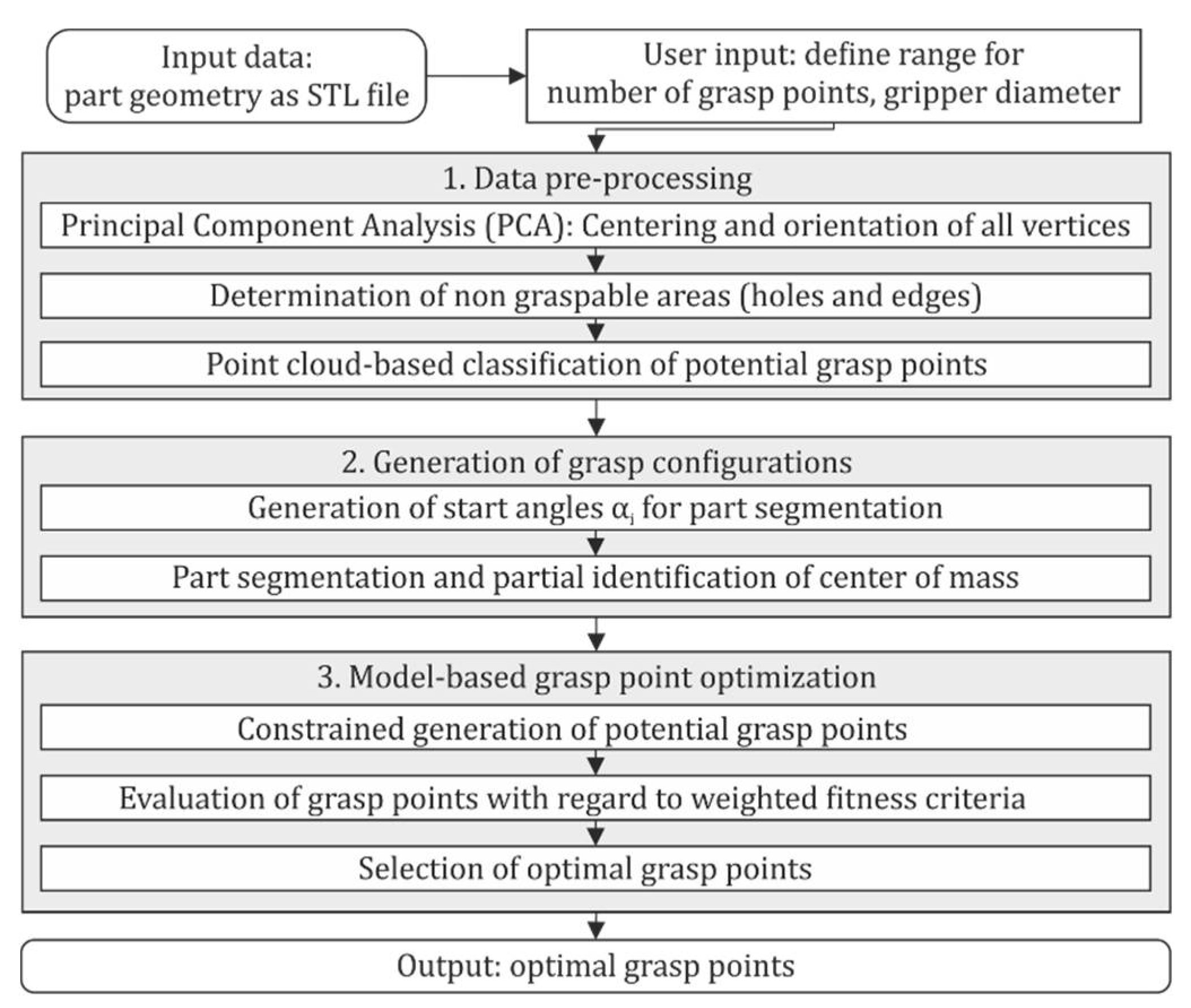 Machines 09 00149 g002