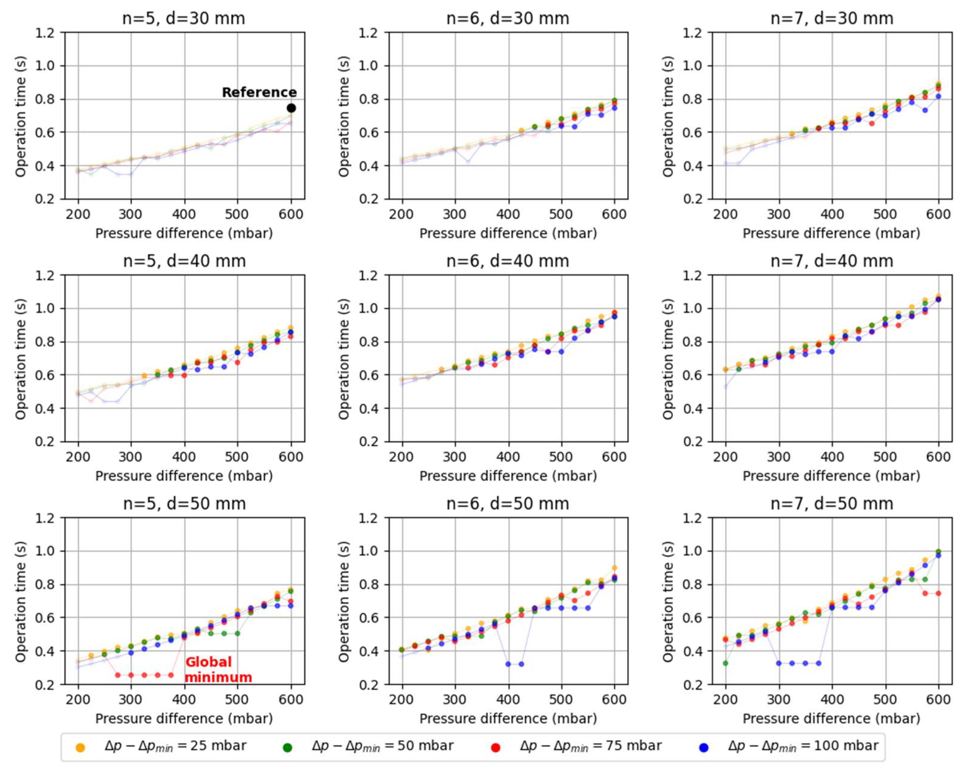 Machines 09 00149 g011
