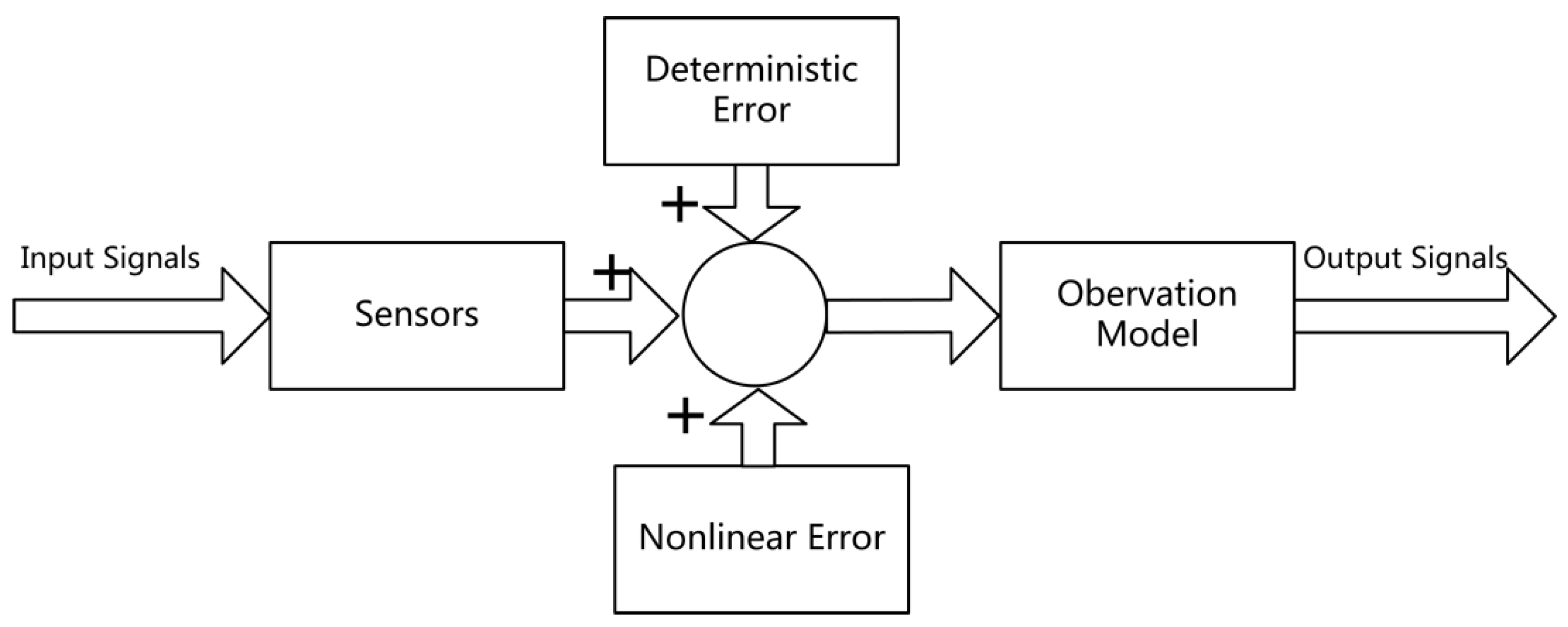 Machines 09 00151 g001