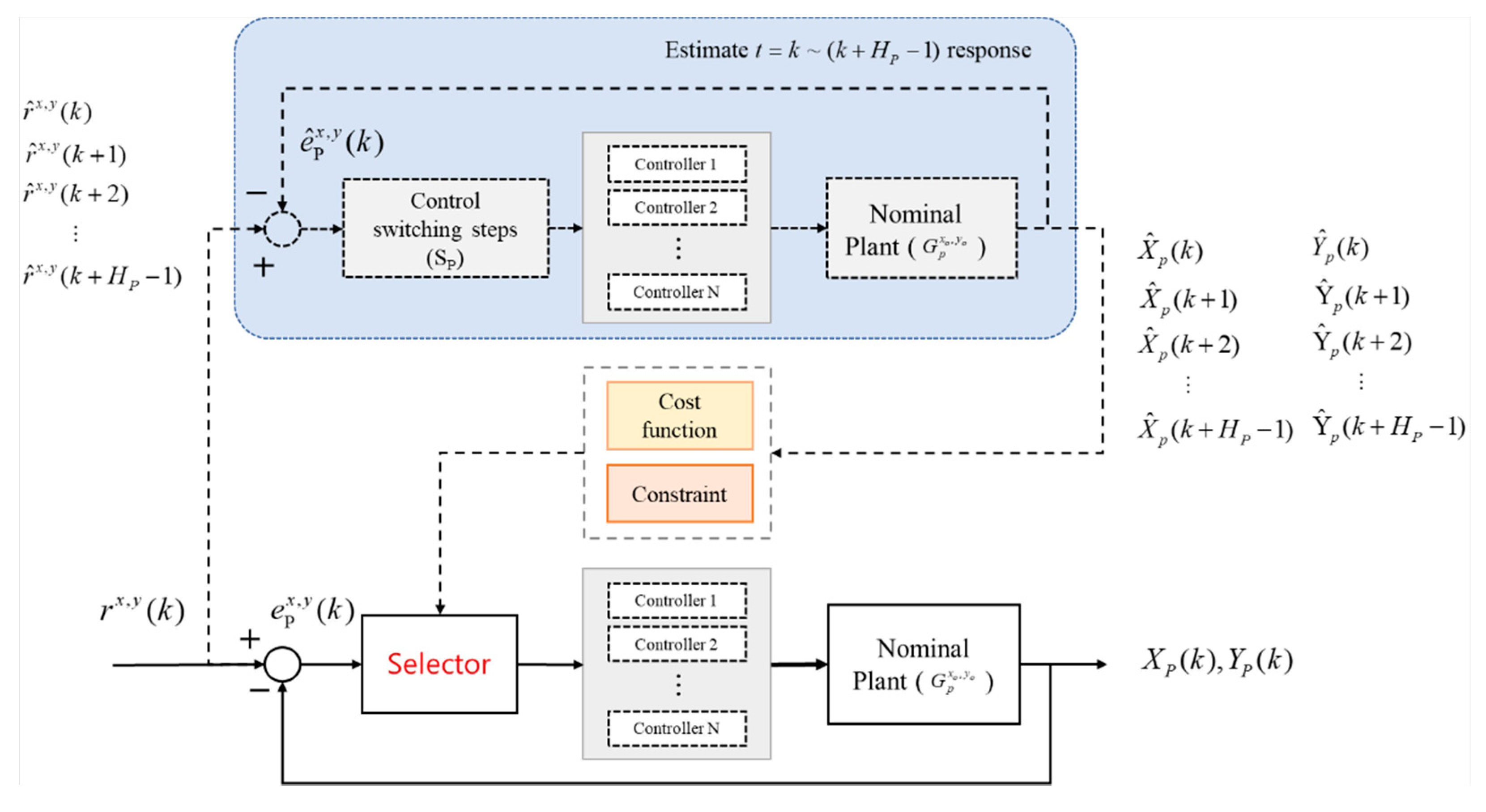 Machines 09 00153 g001