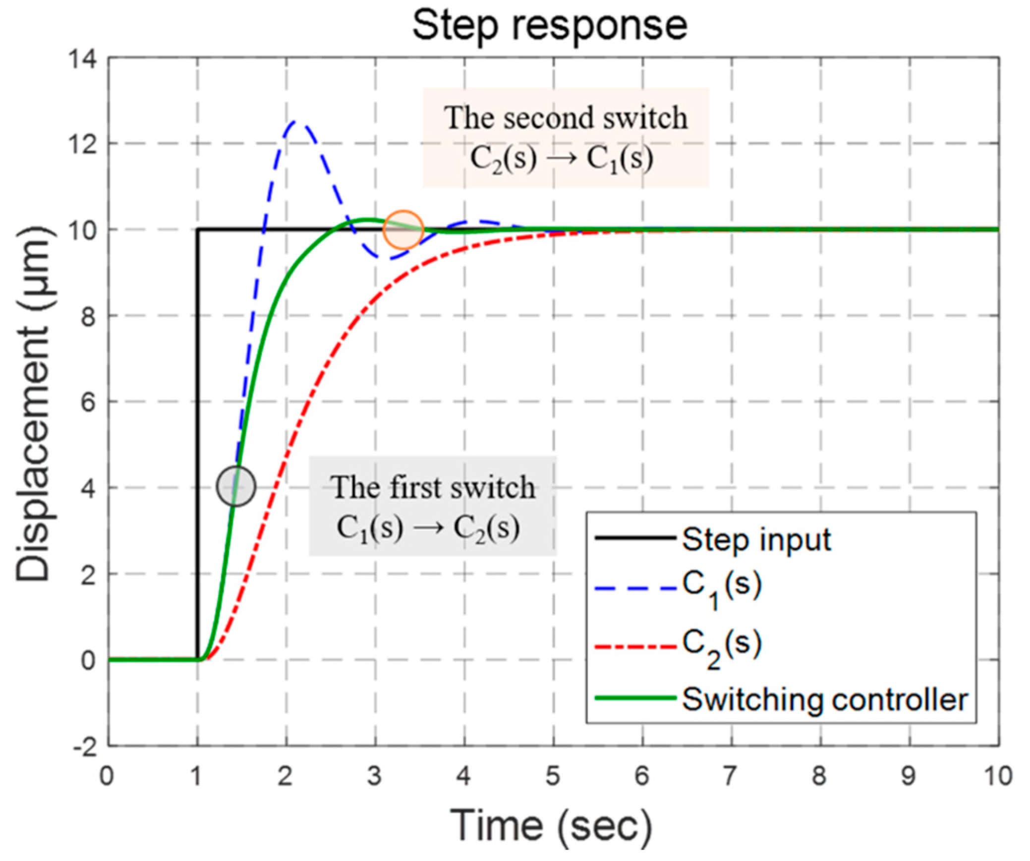 Machines 09 00153 g002