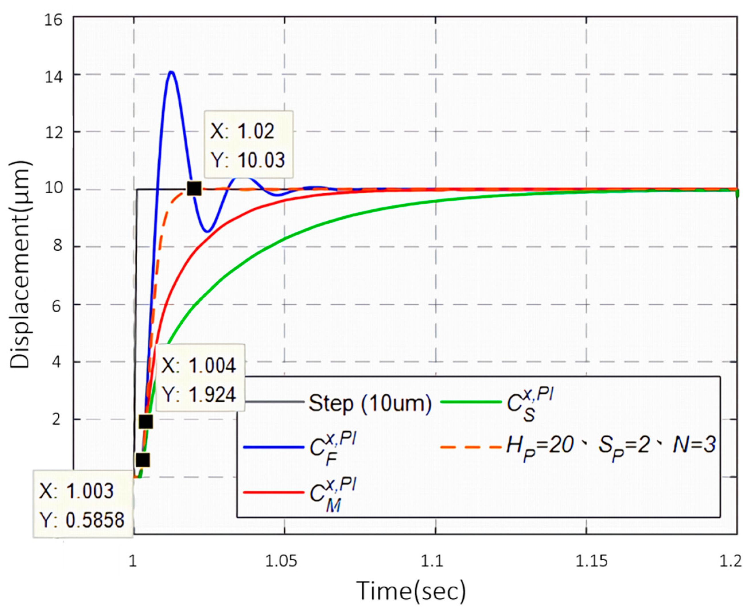 Machines 09 00153 g006