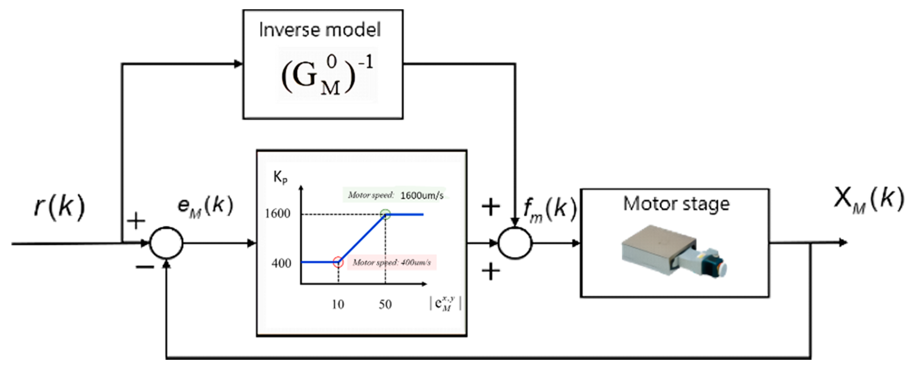 Machines 09 00153 g007