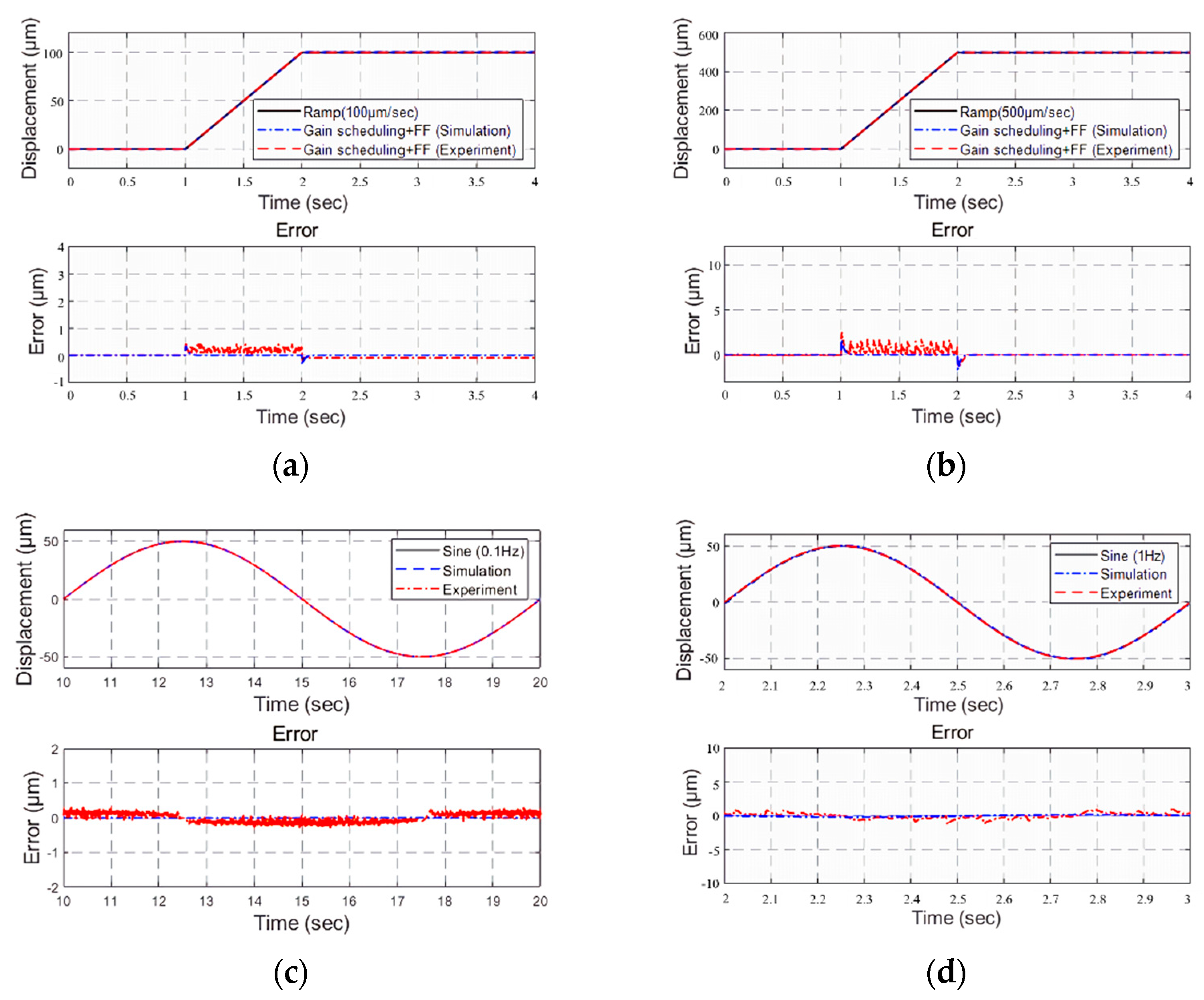 Machines 09 00153 g008