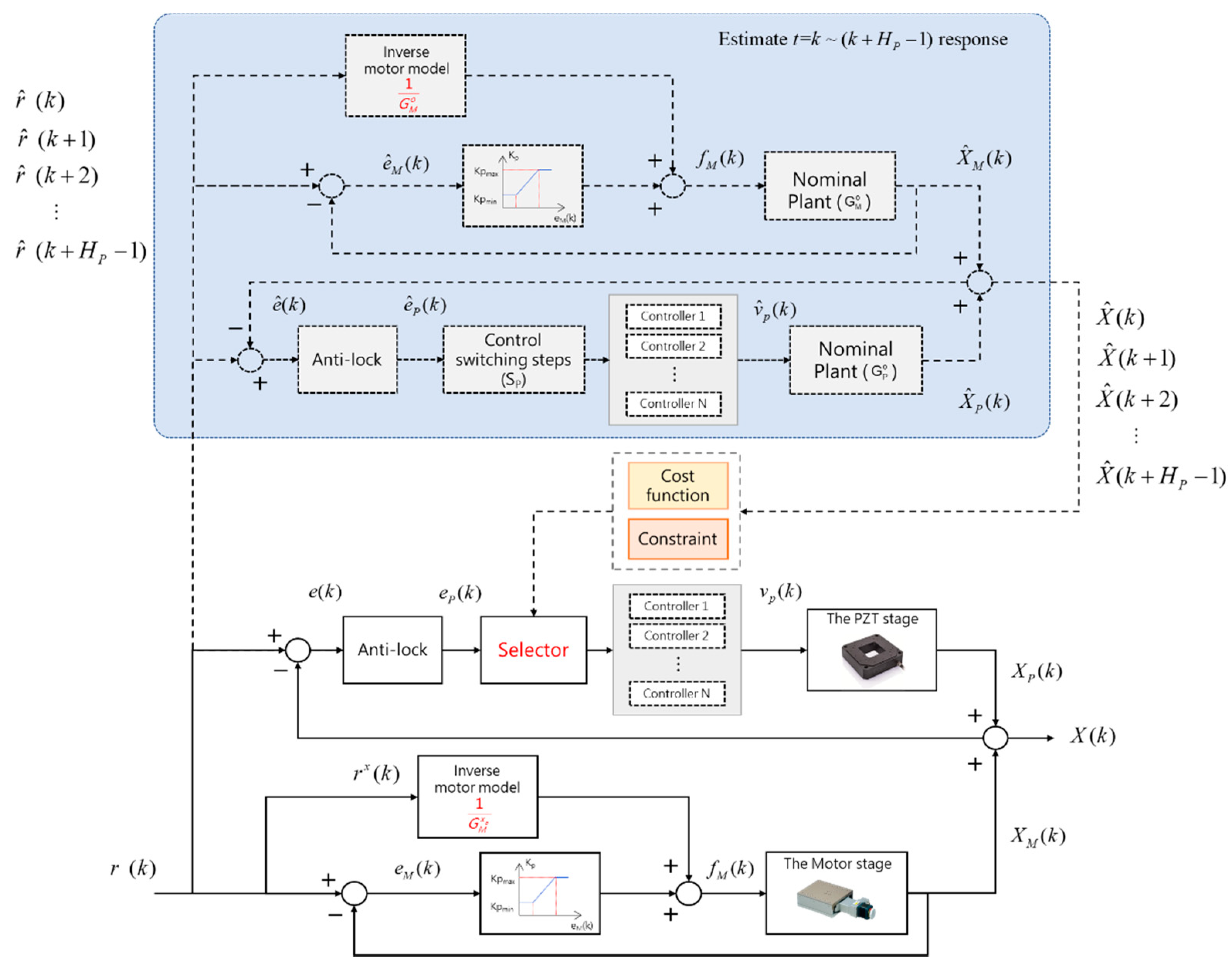 Machines 09 00153 g009
