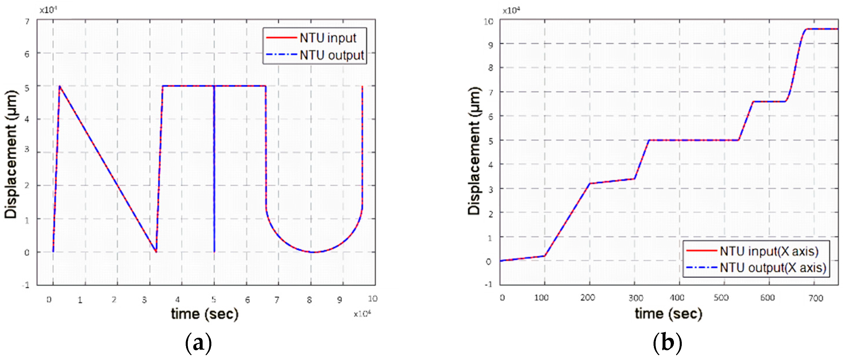 Machines 09 00153 g010a