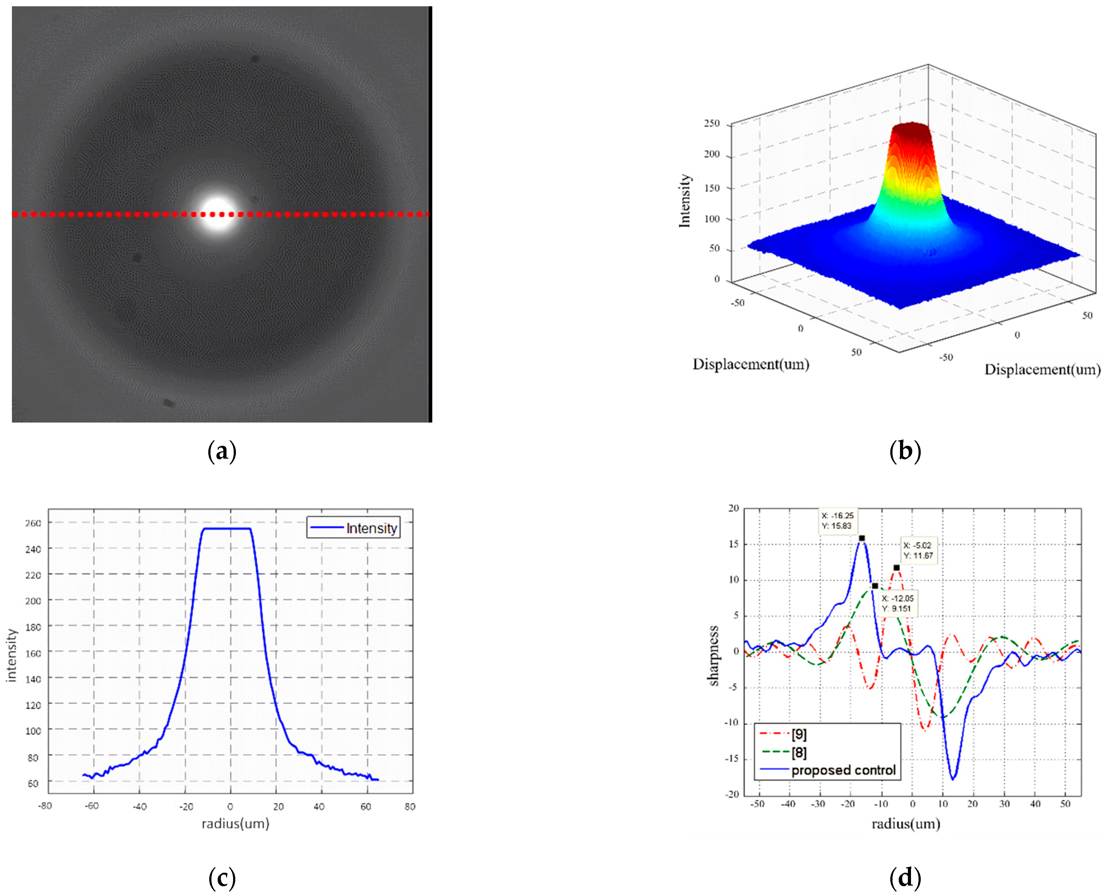Machines 09 00153 g013
