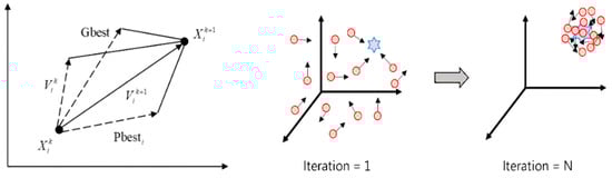 Machines 09 00153 g0a1 550
