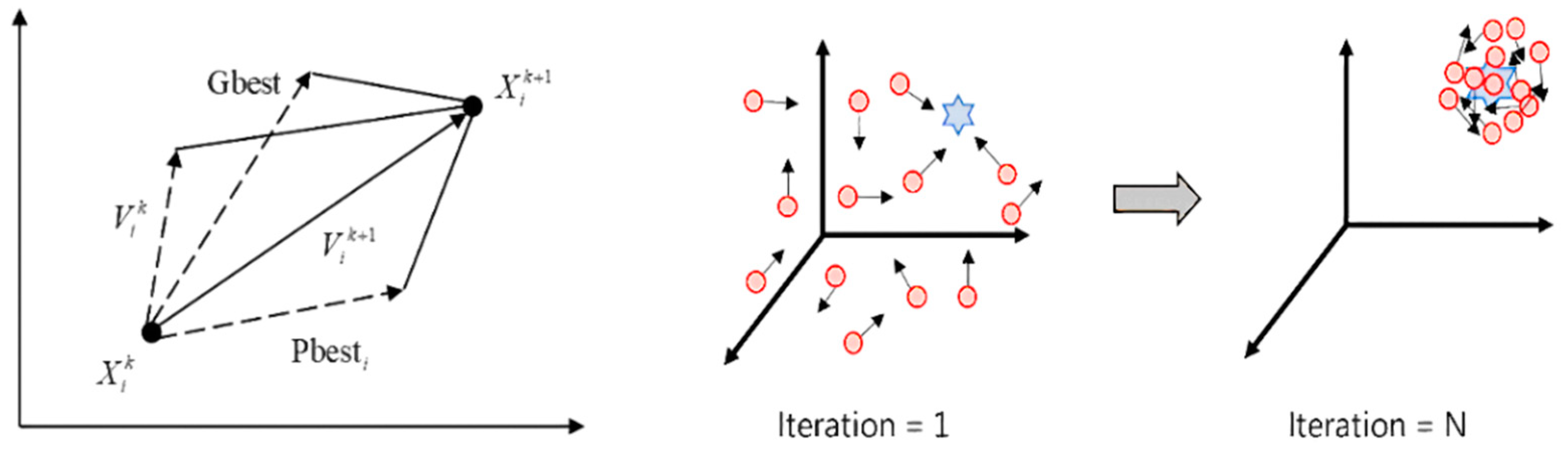 Machines 09 00153 g0a1