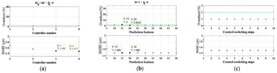 Machines 09 00153 g0a2 550