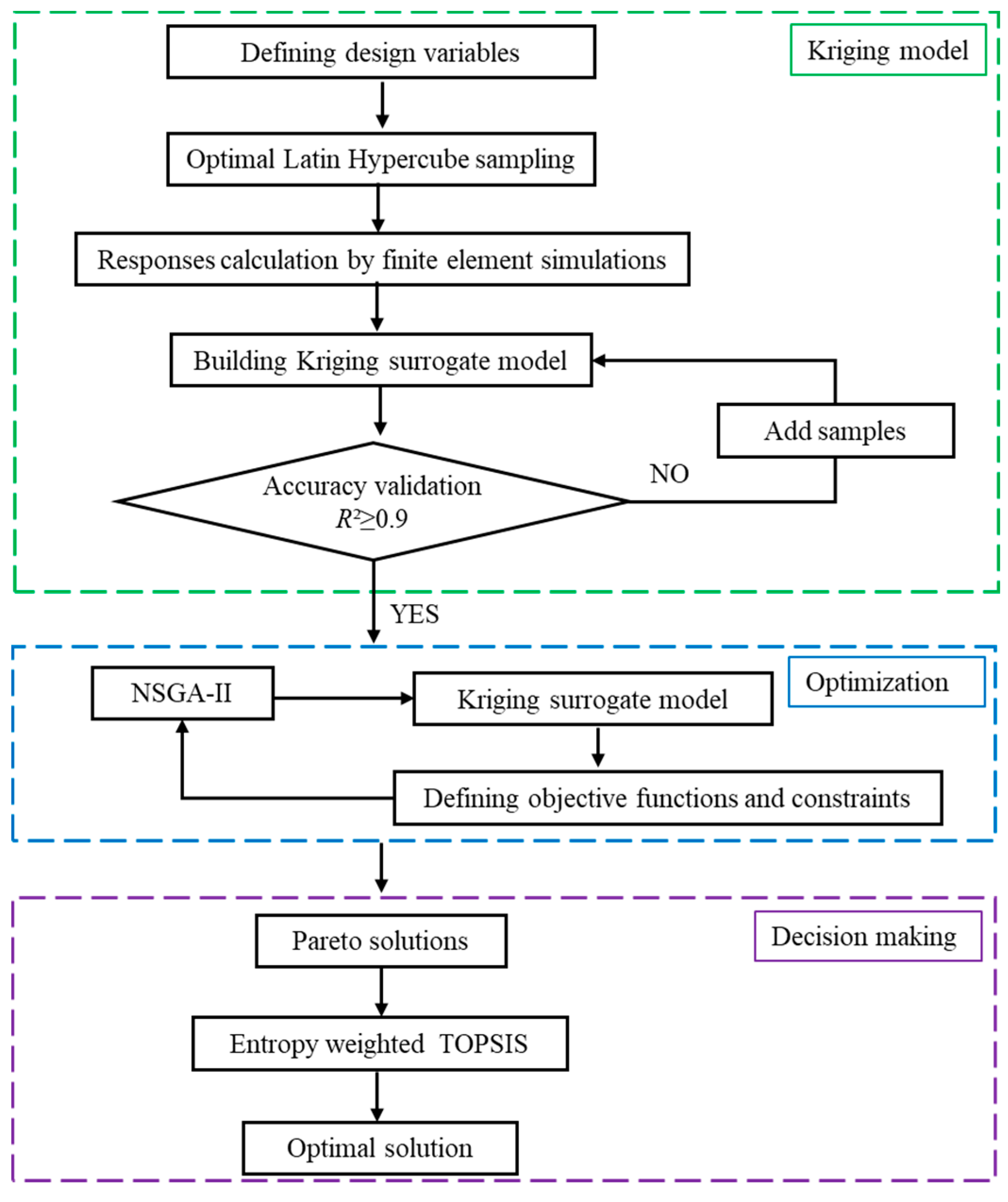 Machines 09 00156 g002