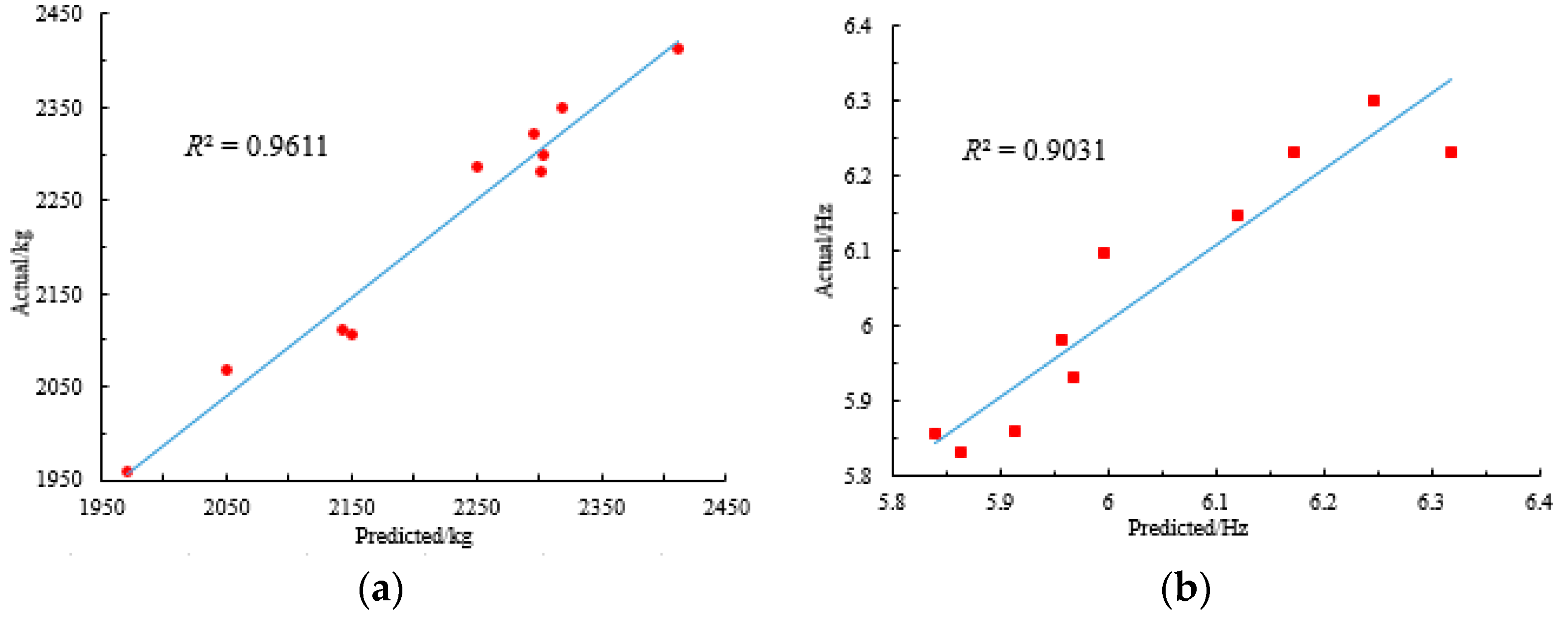 Machines 09 00156 g009