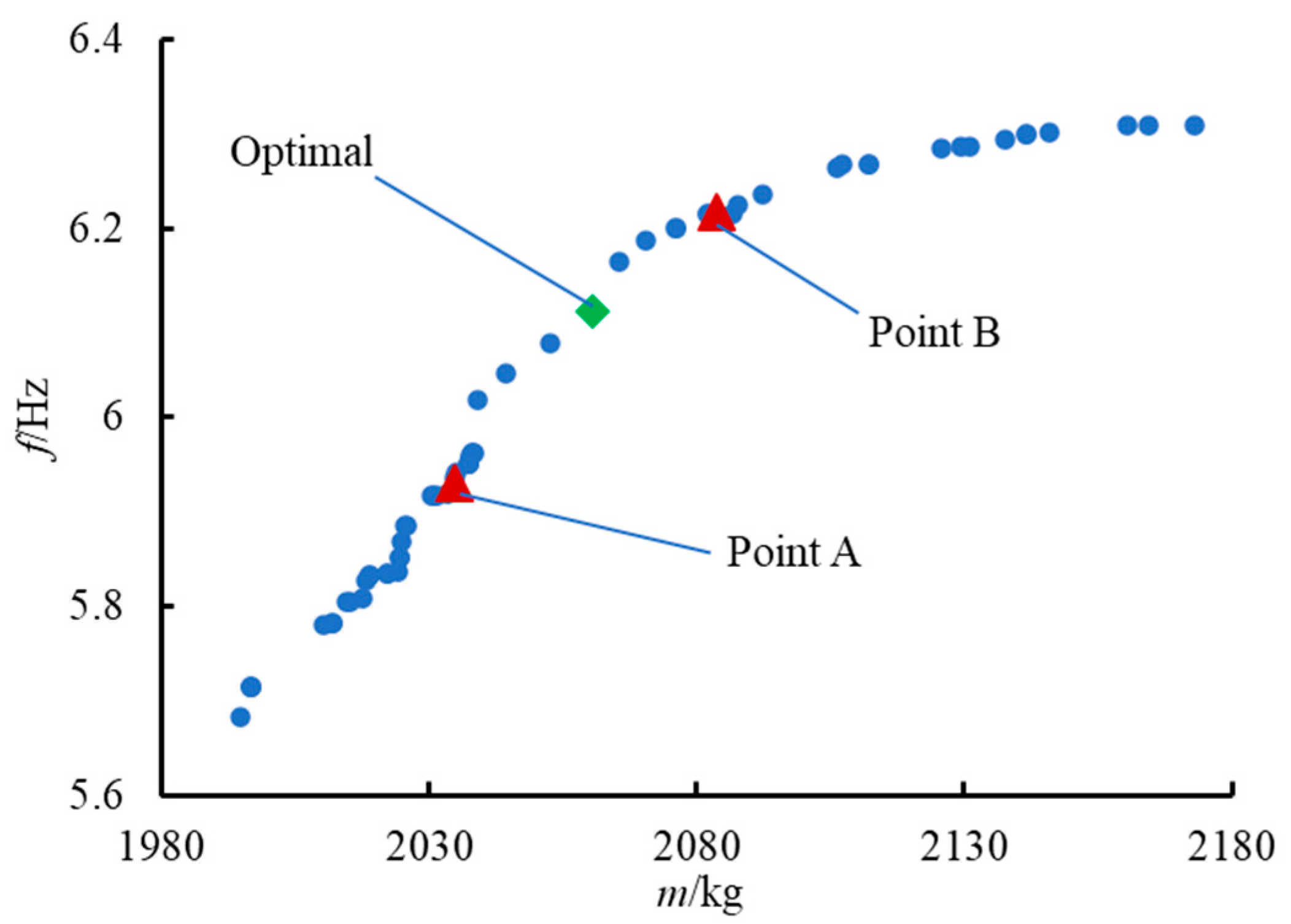 Machines 09 00156 g010