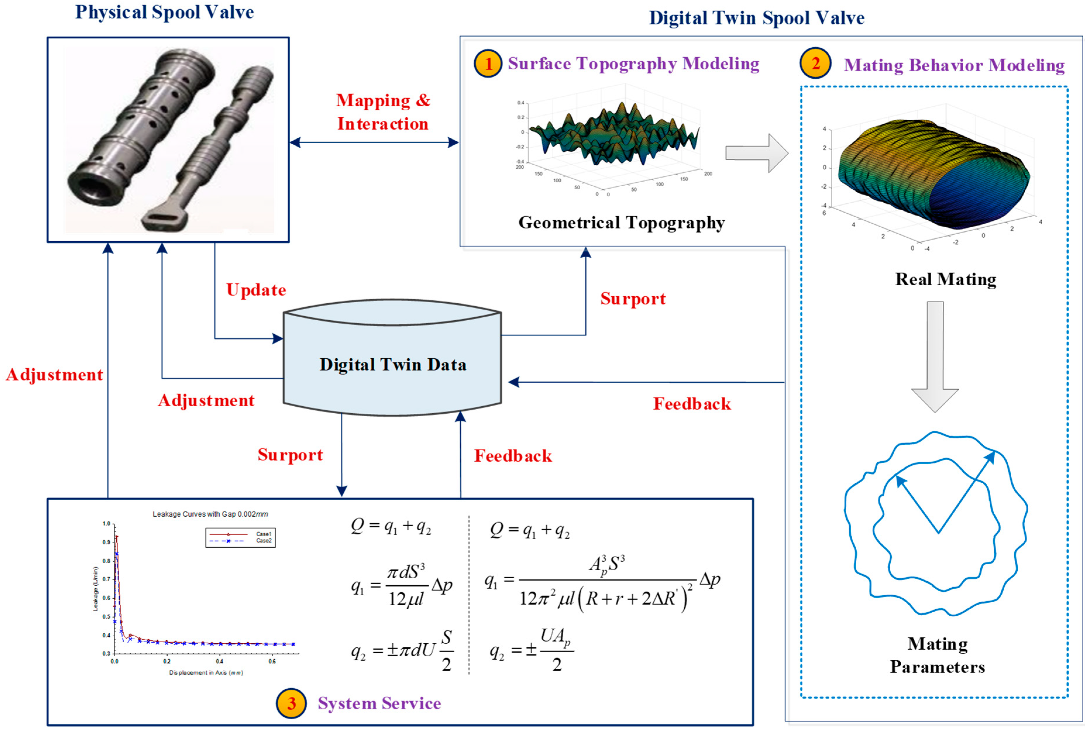 Machines 09 00157 g001