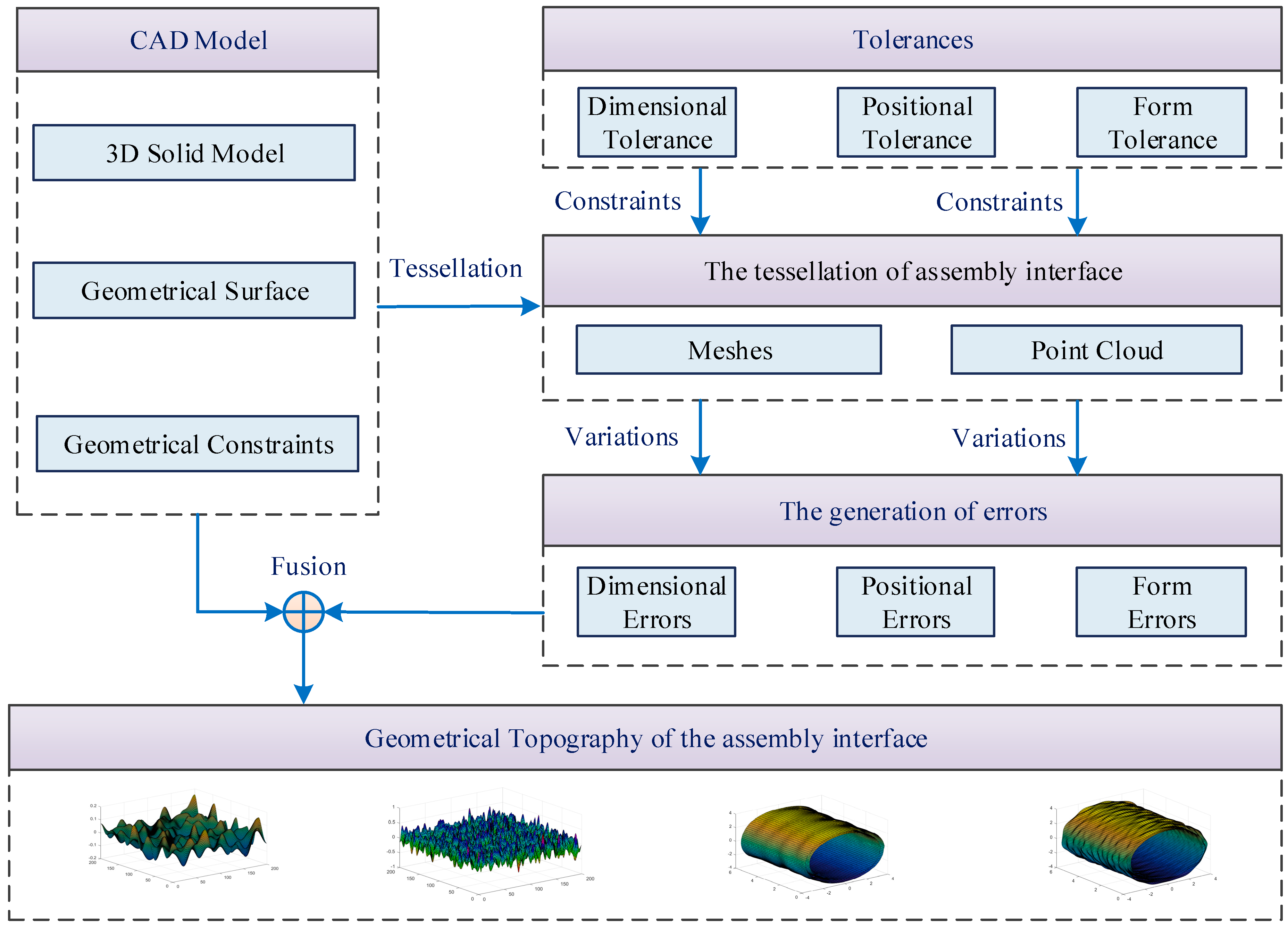 Machines 09 00157 g002