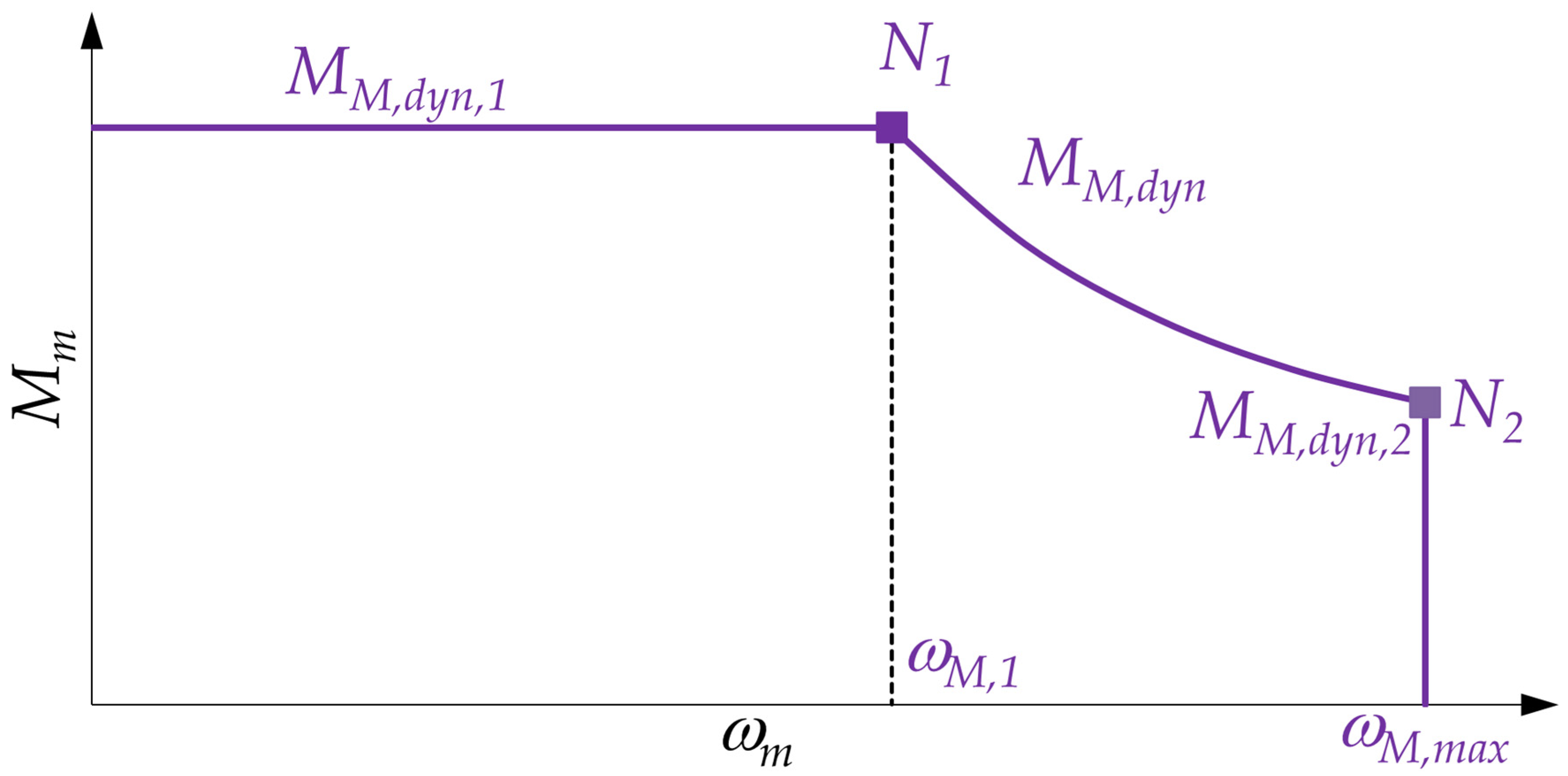 Machines 09 00159 g001