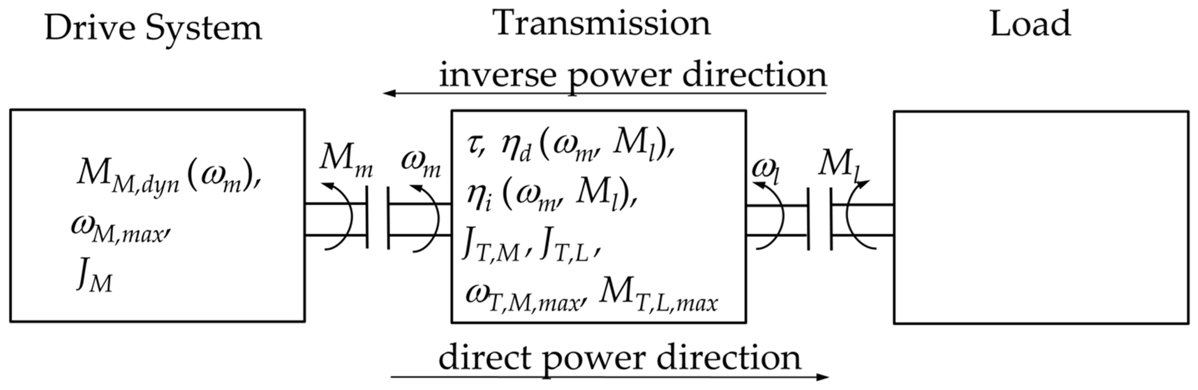 Machines 09 00159 g002