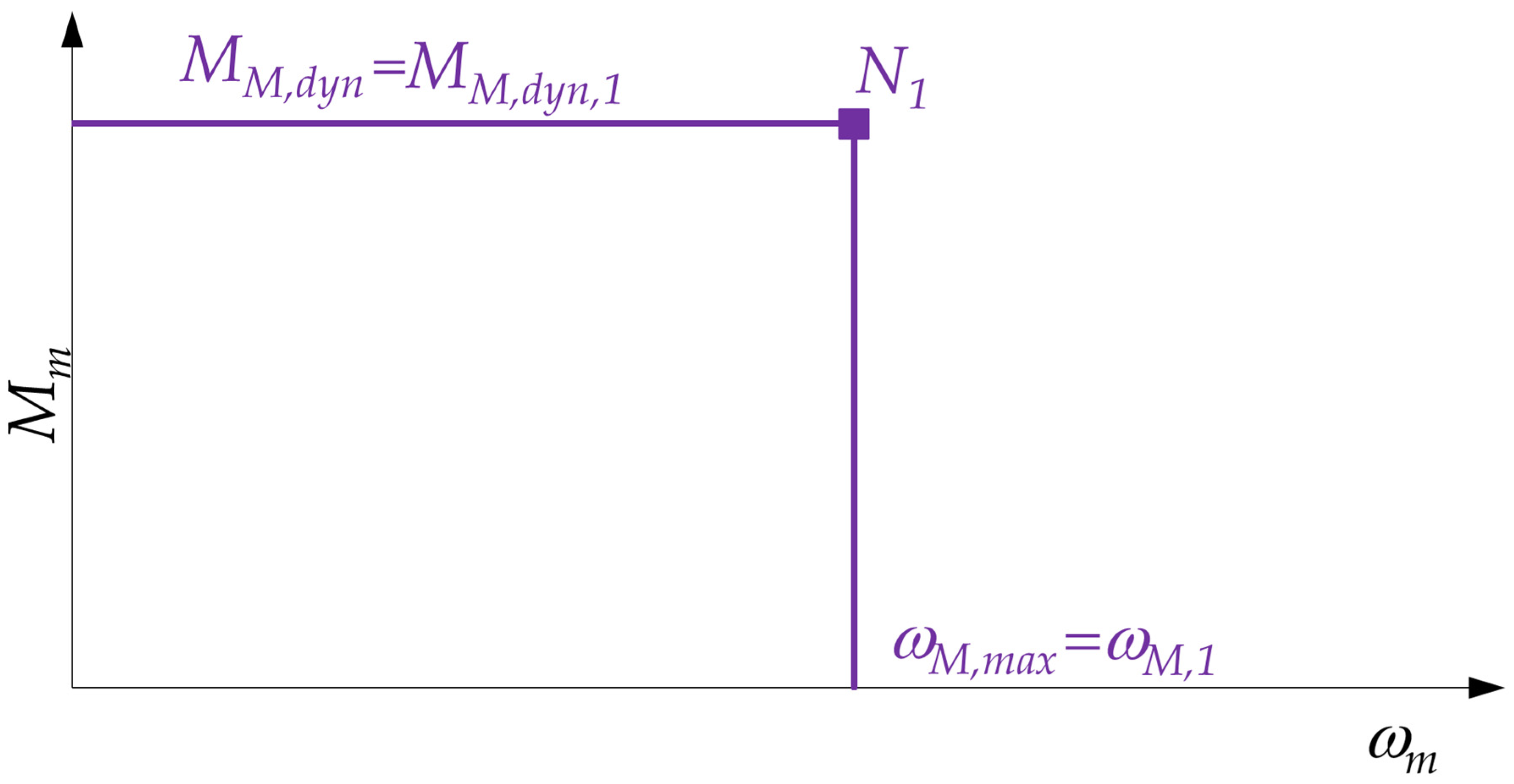 Machines 09 00159 g003