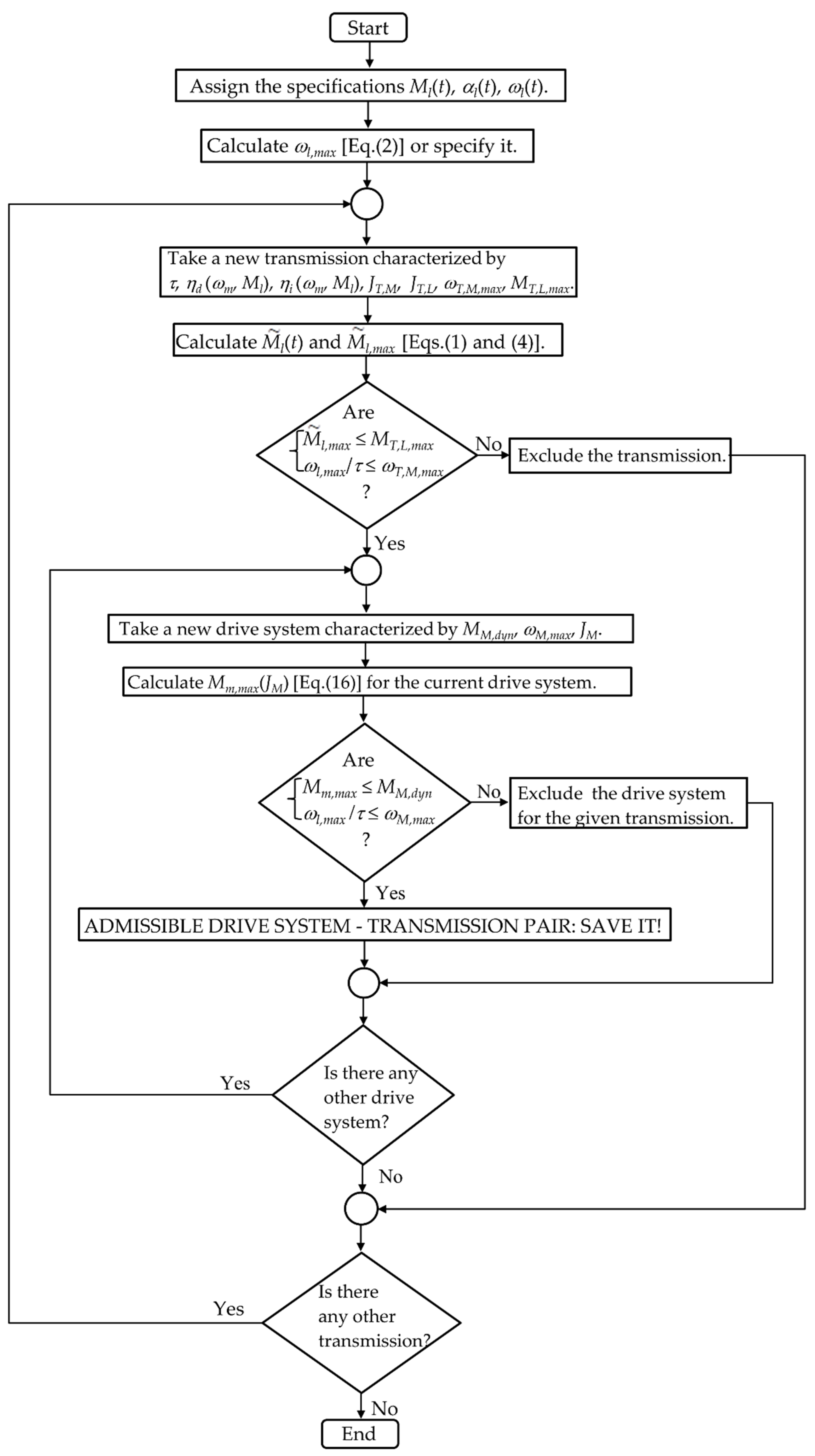 Machines 09 00159 g004