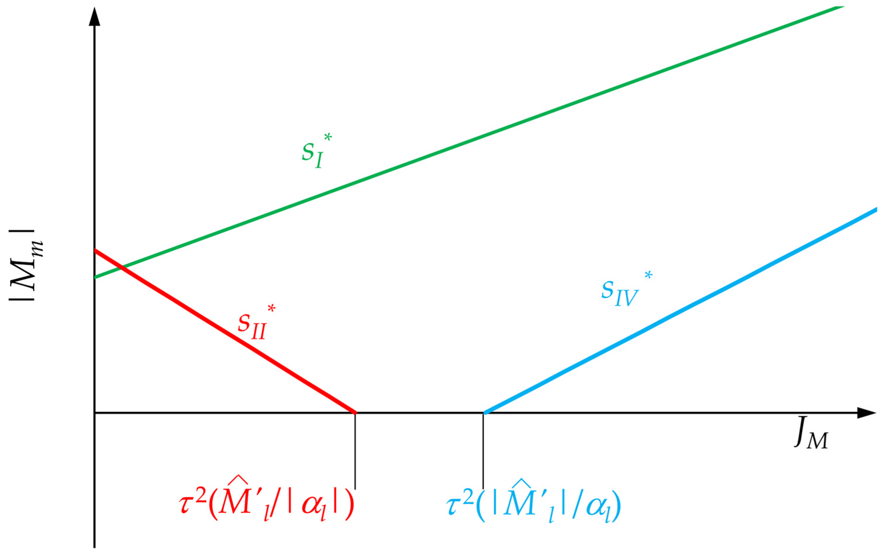 Machines 09 00159 g005