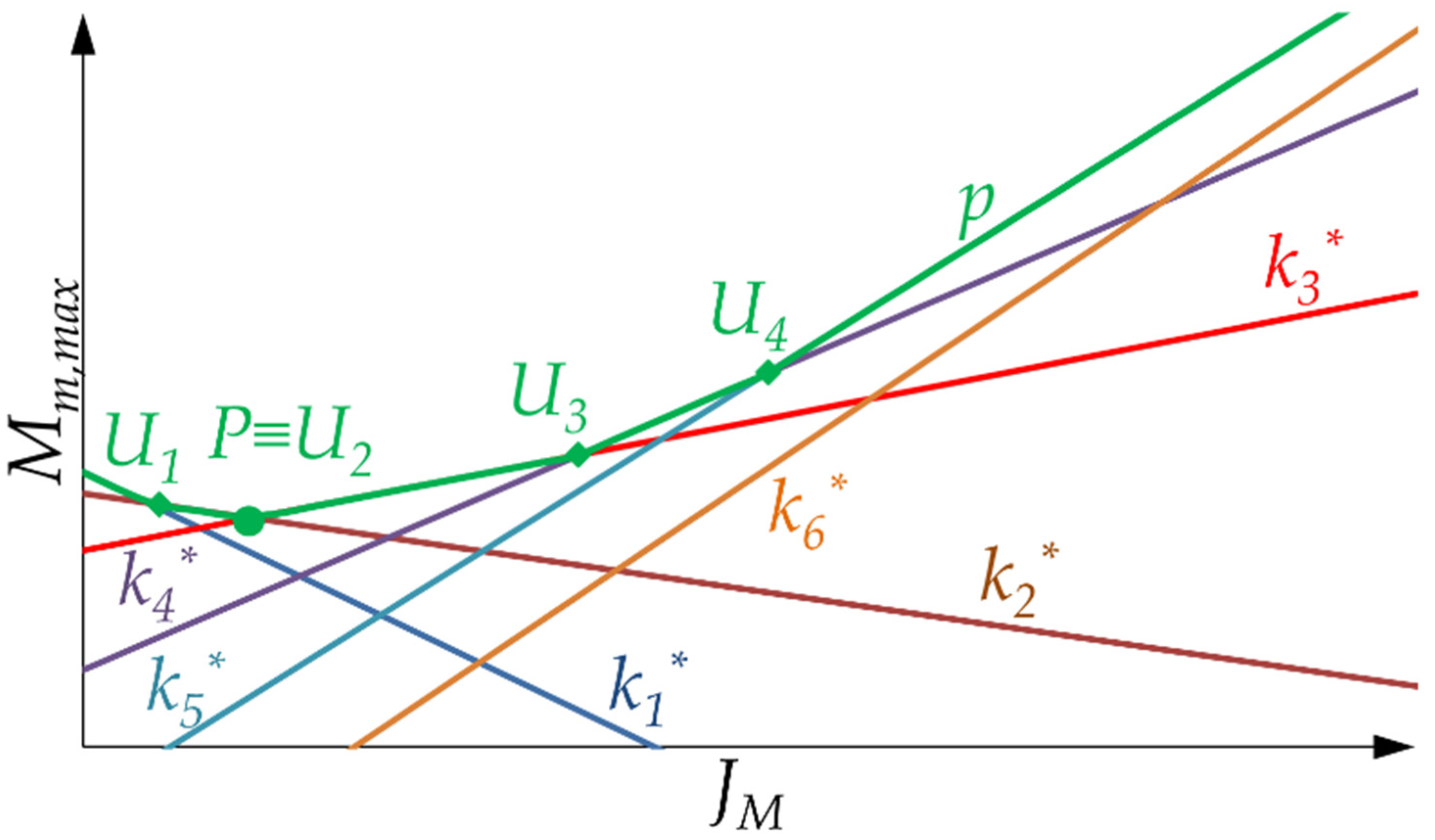 Machines 09 00159 g007
