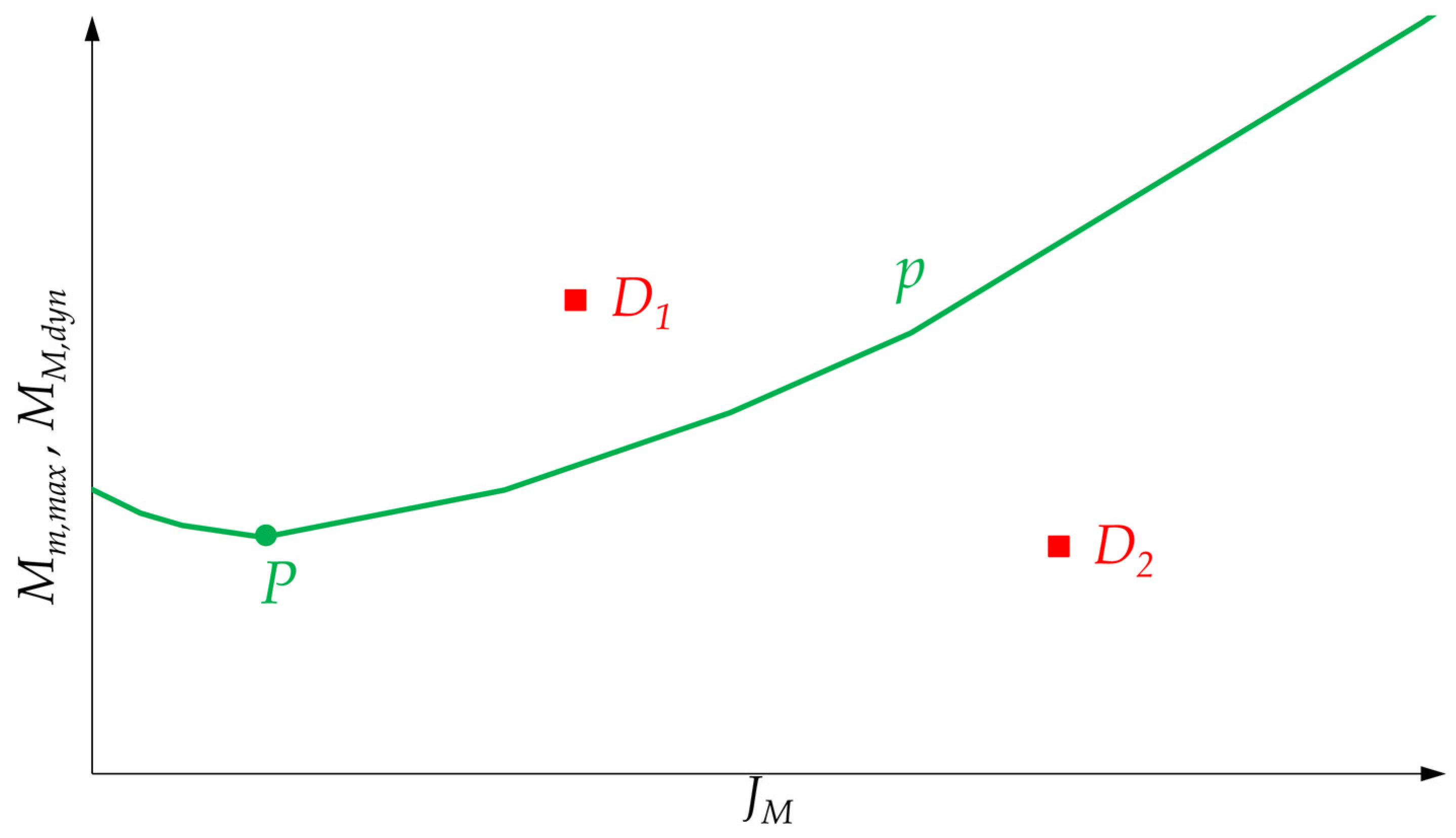 Machines 09 00159 g008