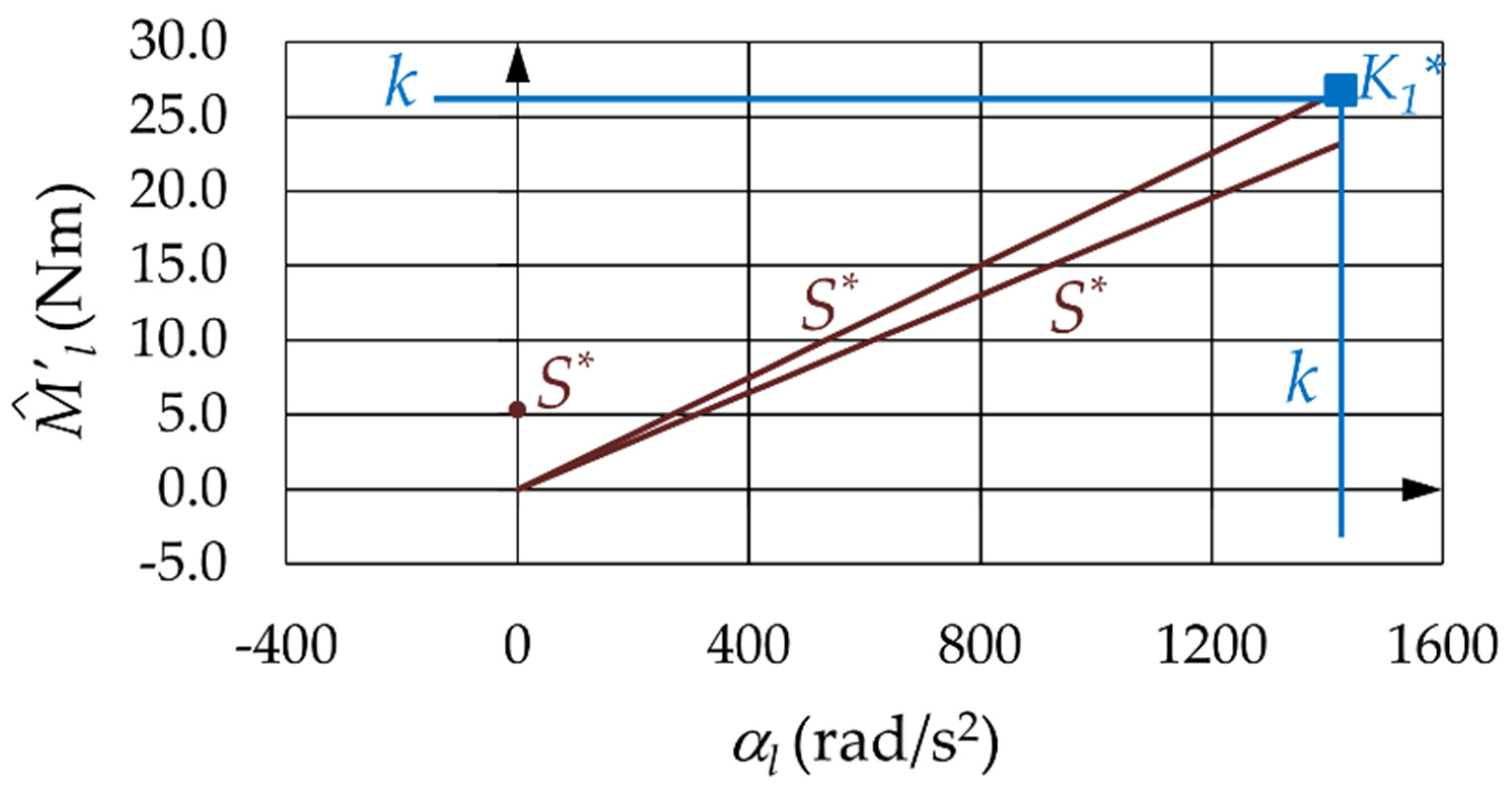 Machines 09 00159 g010
