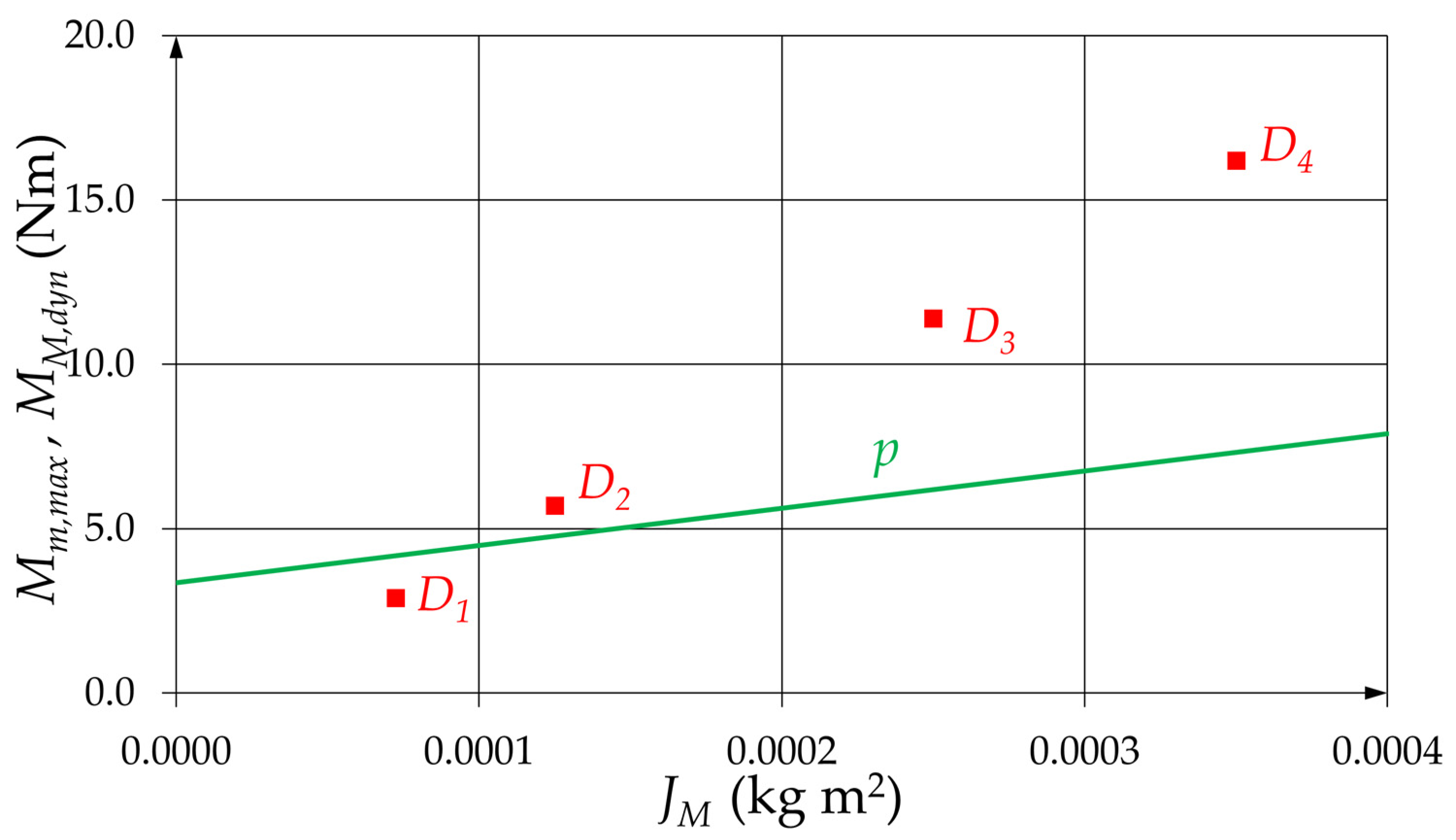 Machines 09 00159 g011