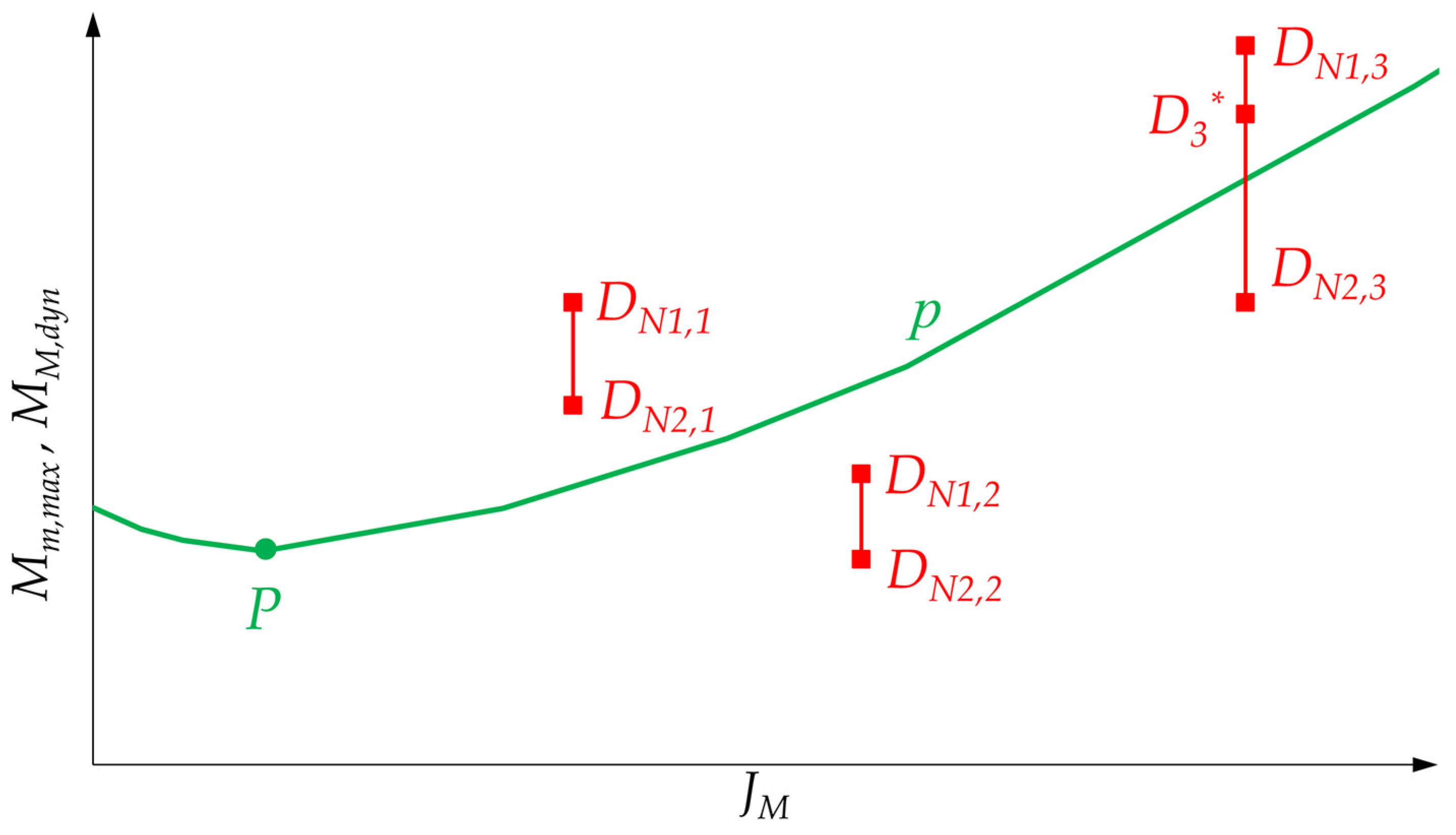 Machines 09 00159 g012