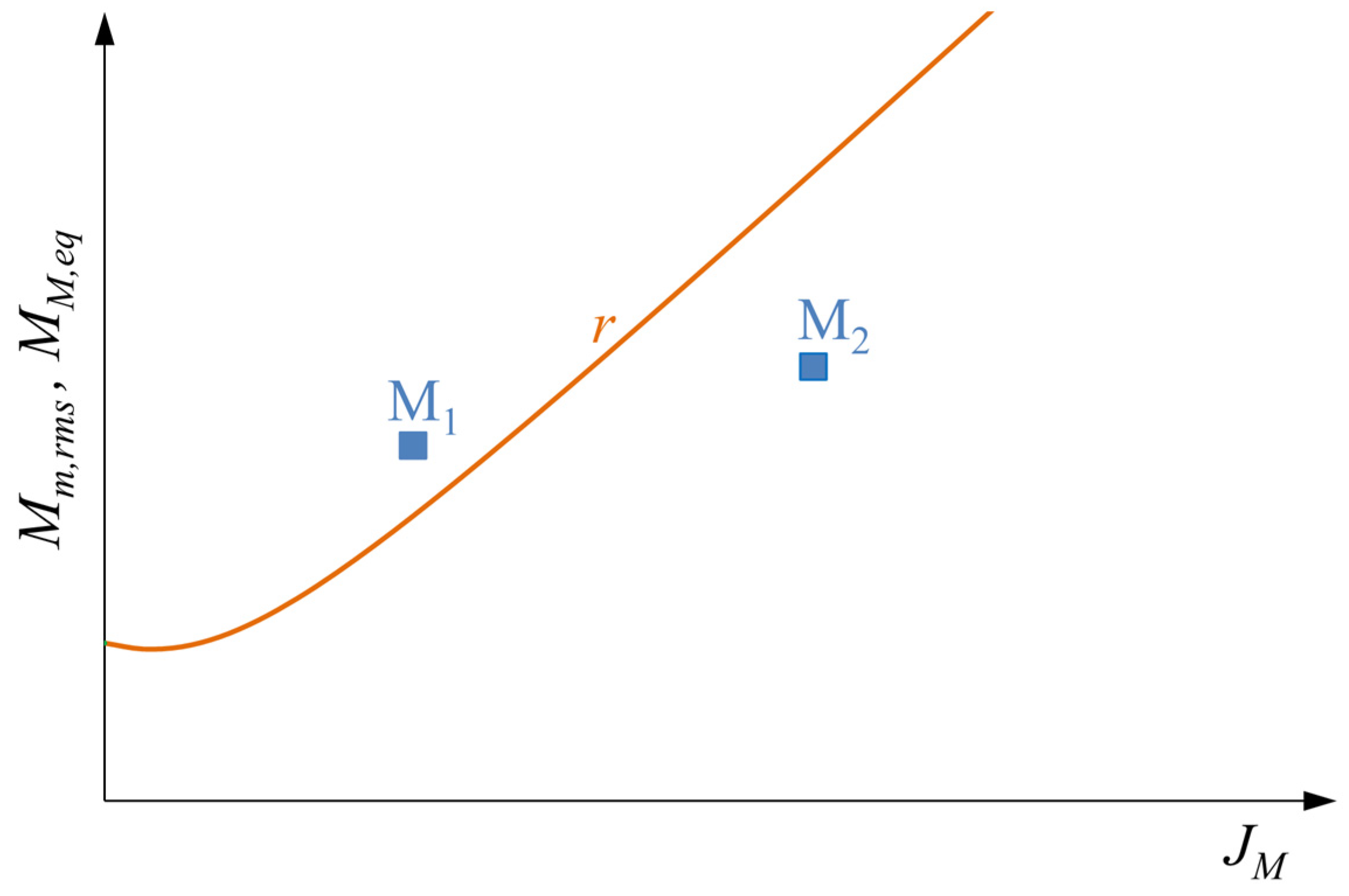 Machines 09 00159 g013
