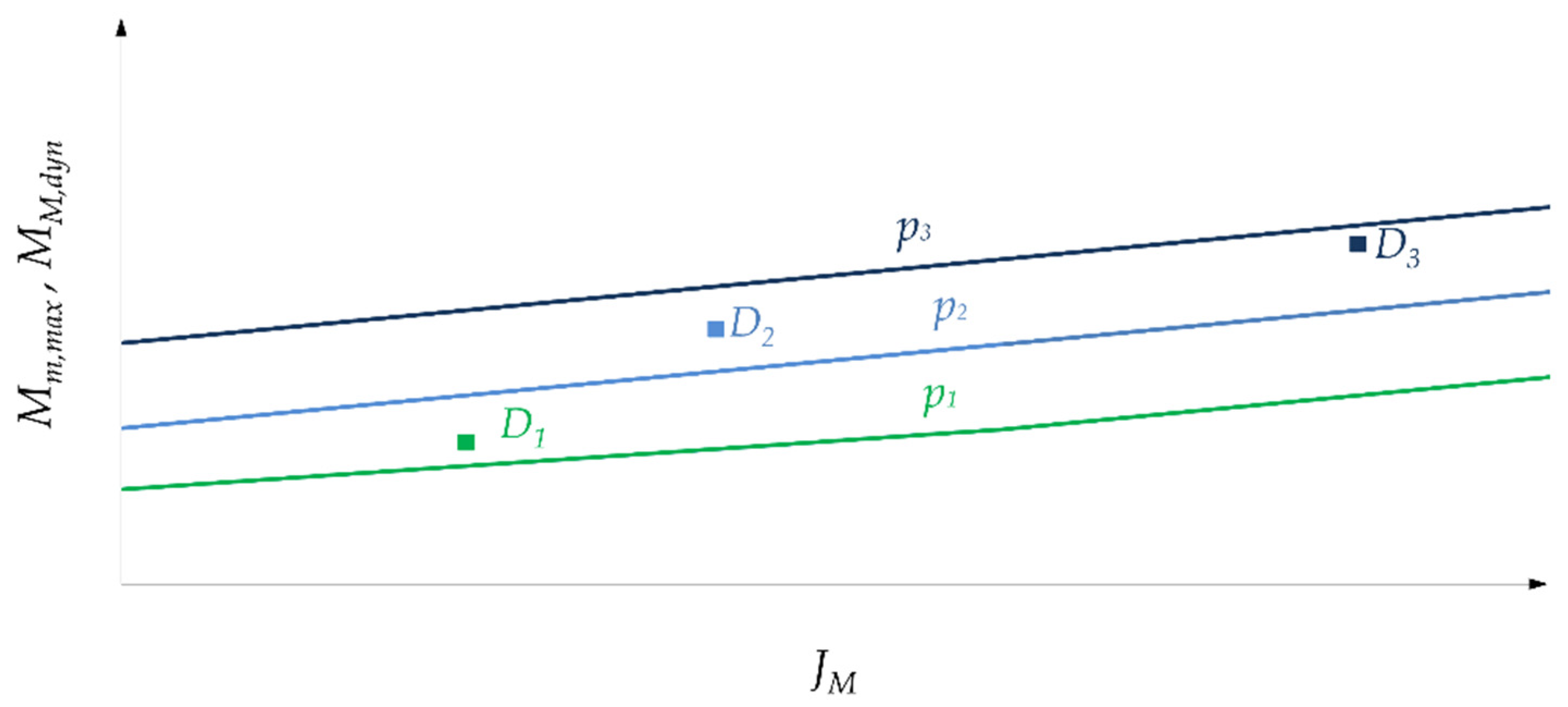 Machines 09 00159 g014