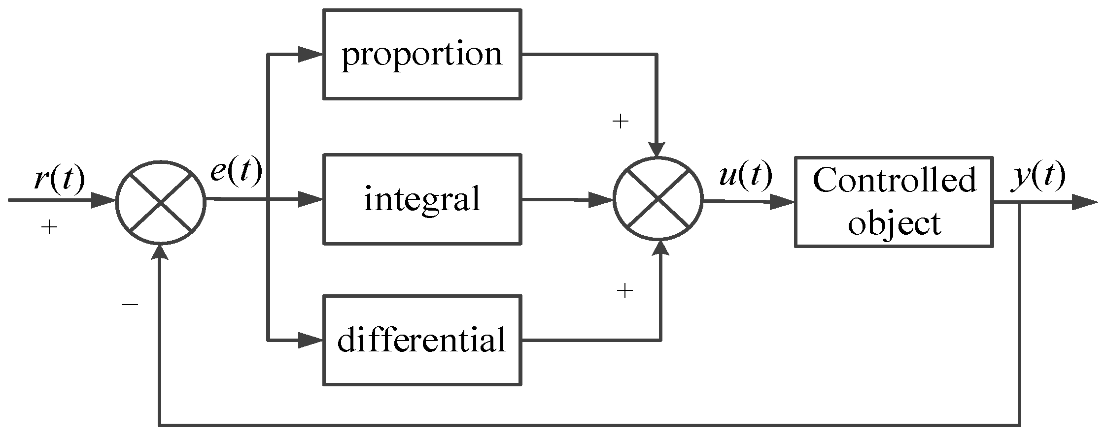 Machines 09 00160 g006