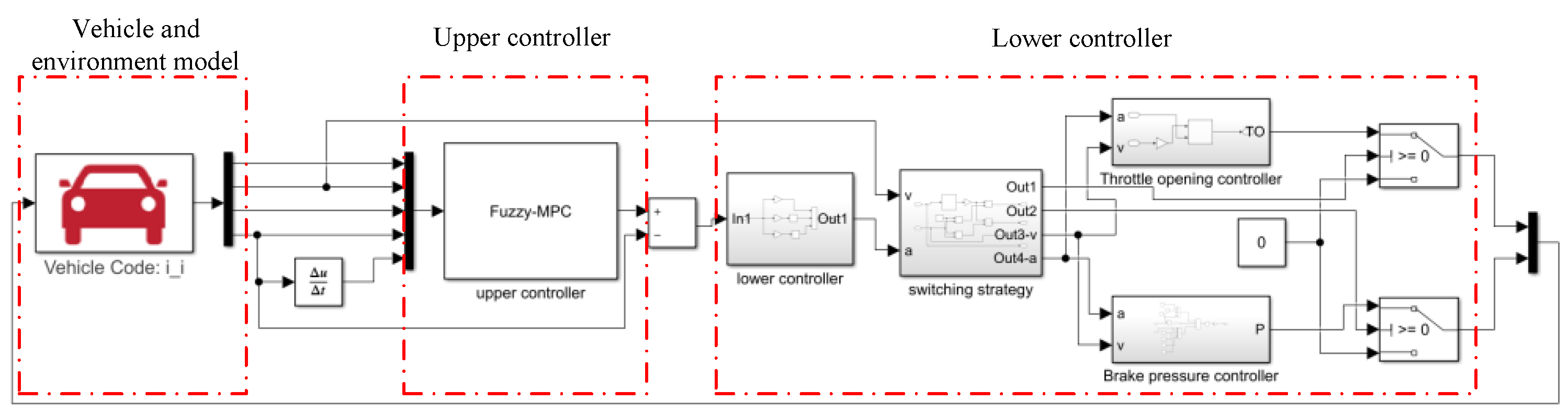 Machines 09 00160 g007