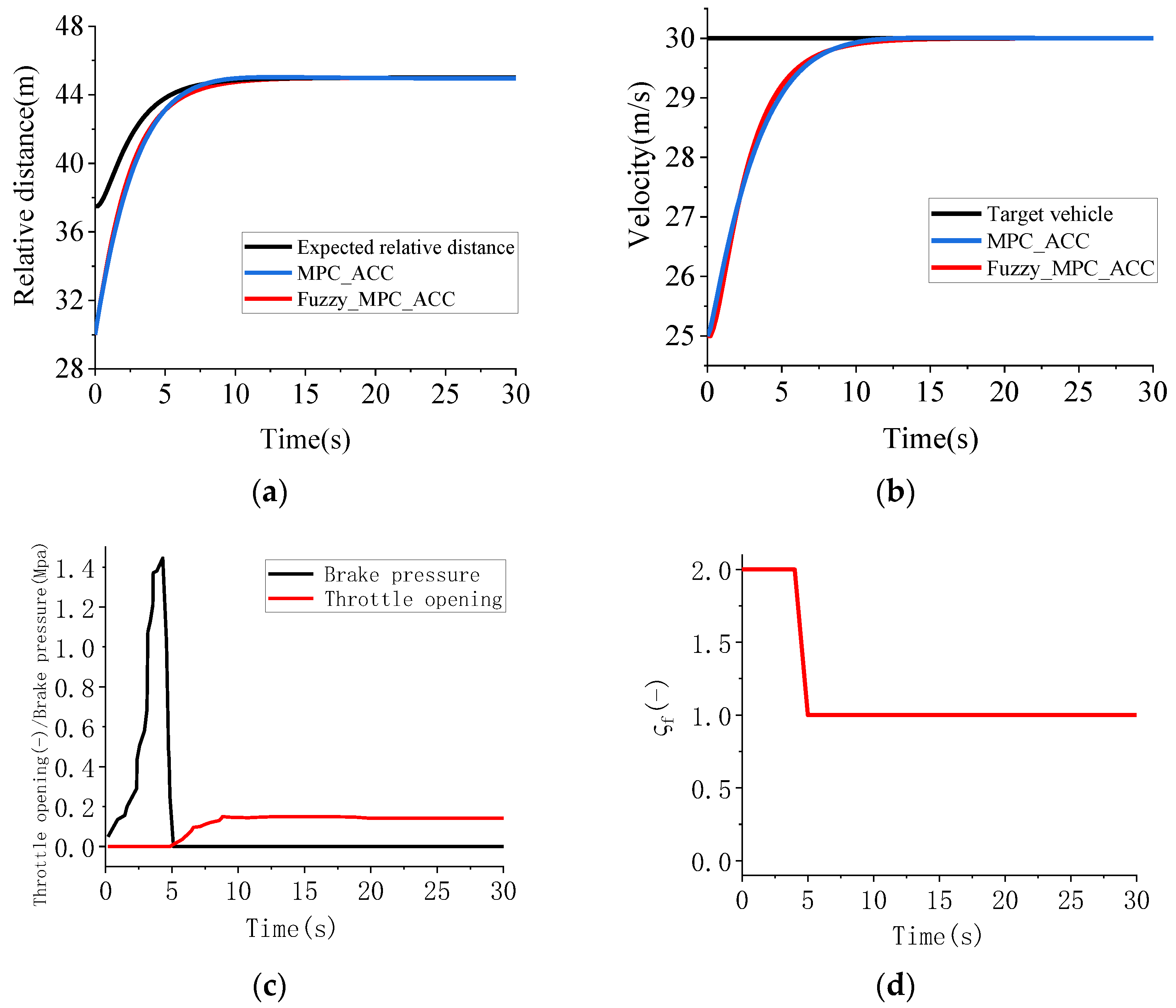 Machines 09 00160 g008