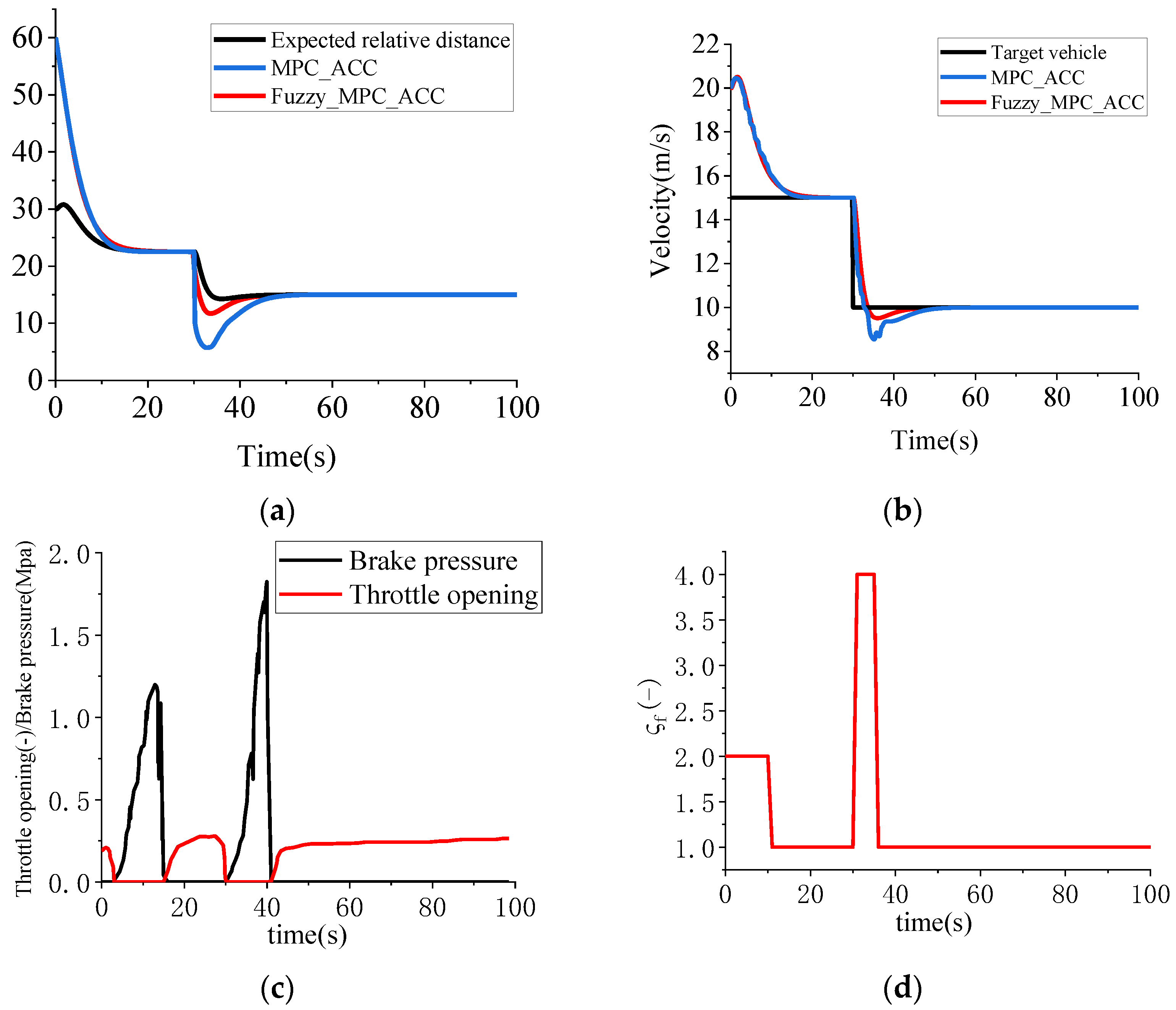 Machines 09 00160 g009