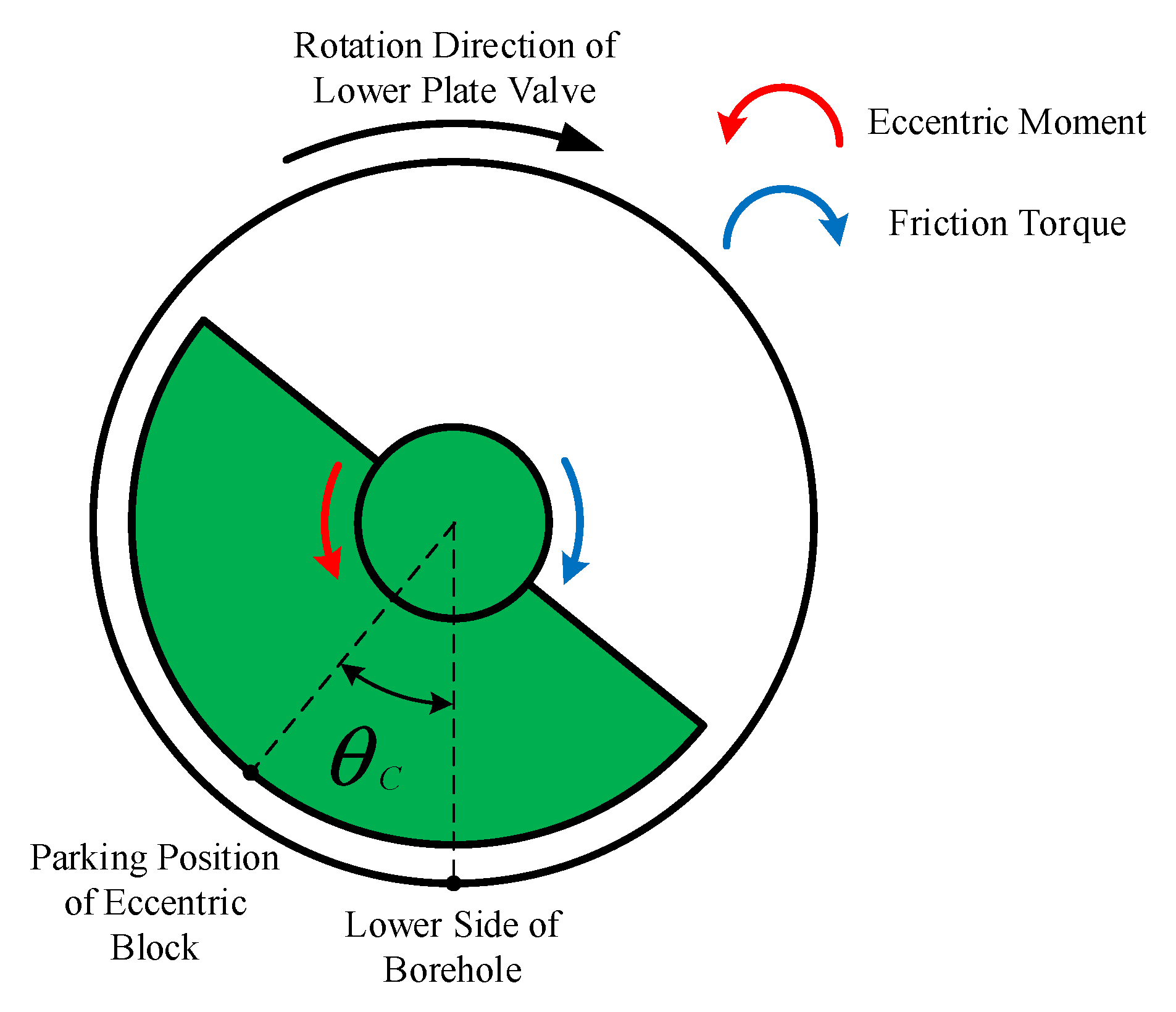 Machines 09 00161 g003