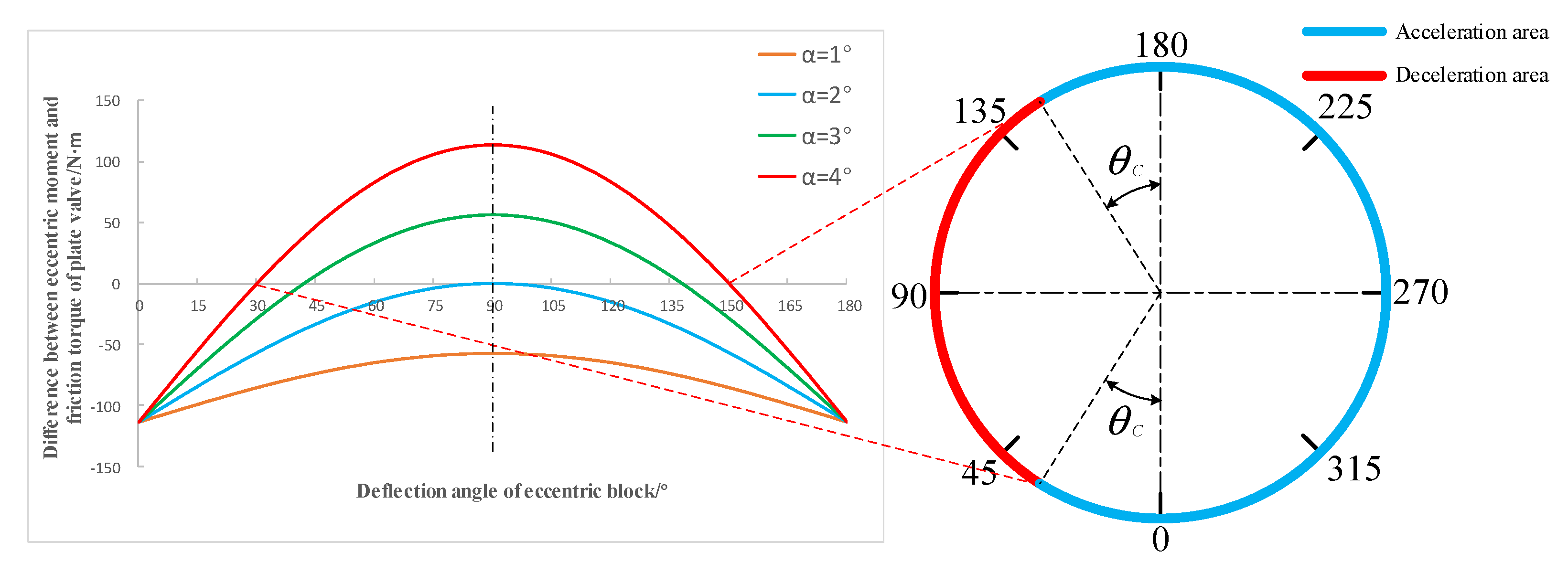 Machines 09 00161 g007