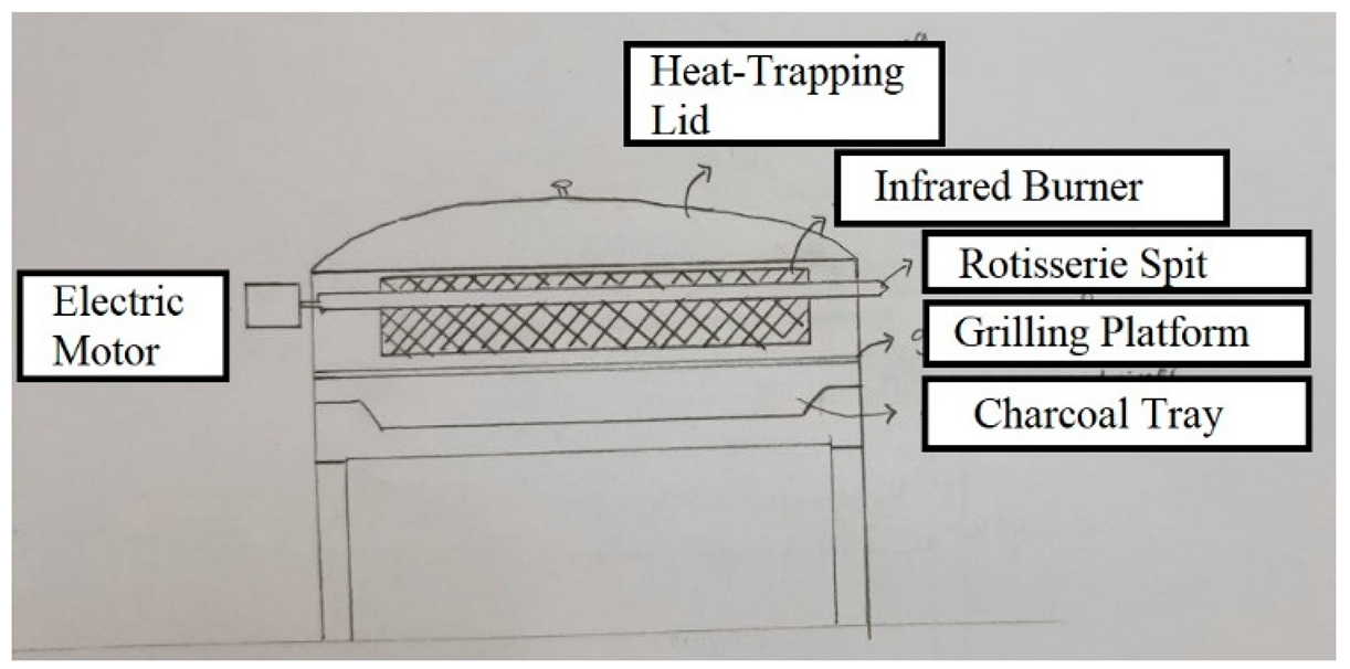 Machines 09 00165 i003