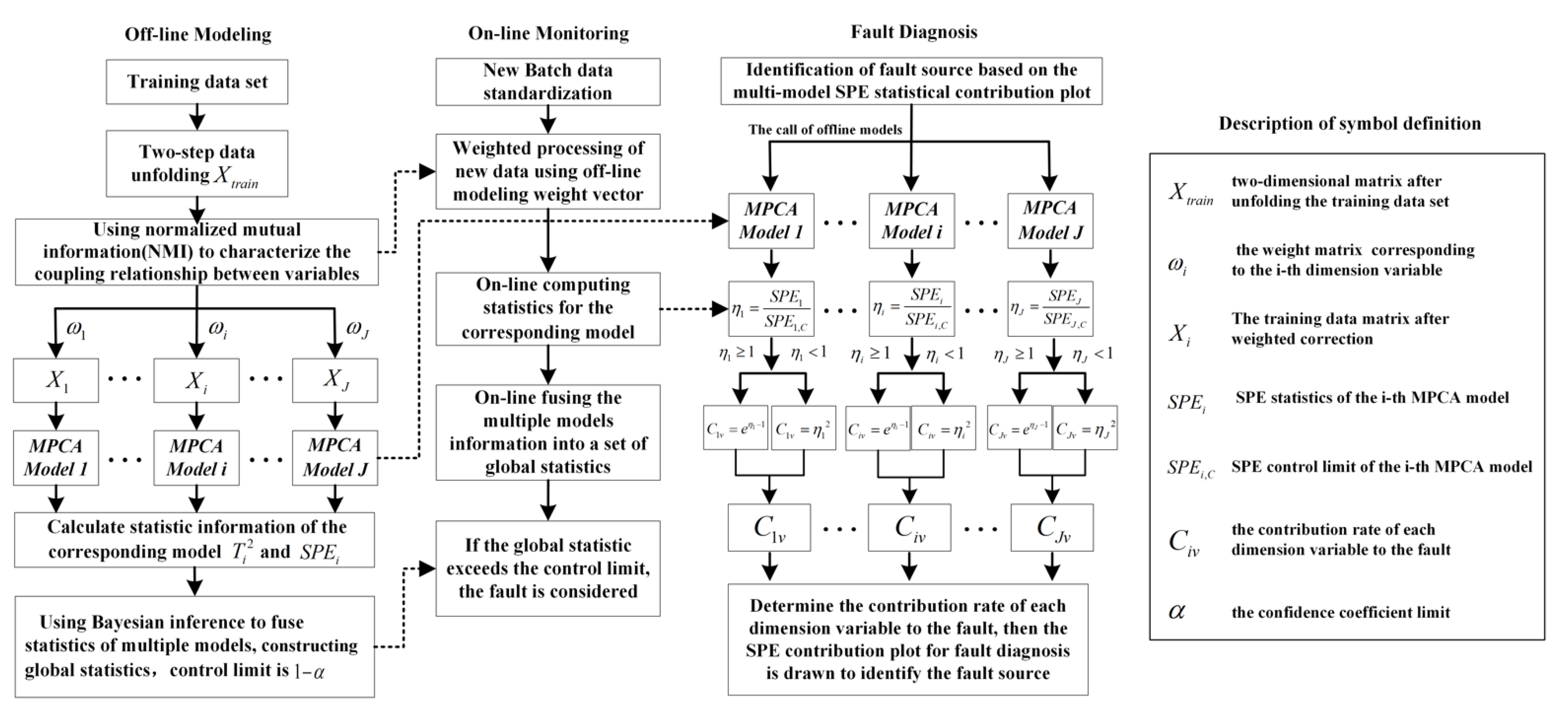 Machines 09 00166 g003