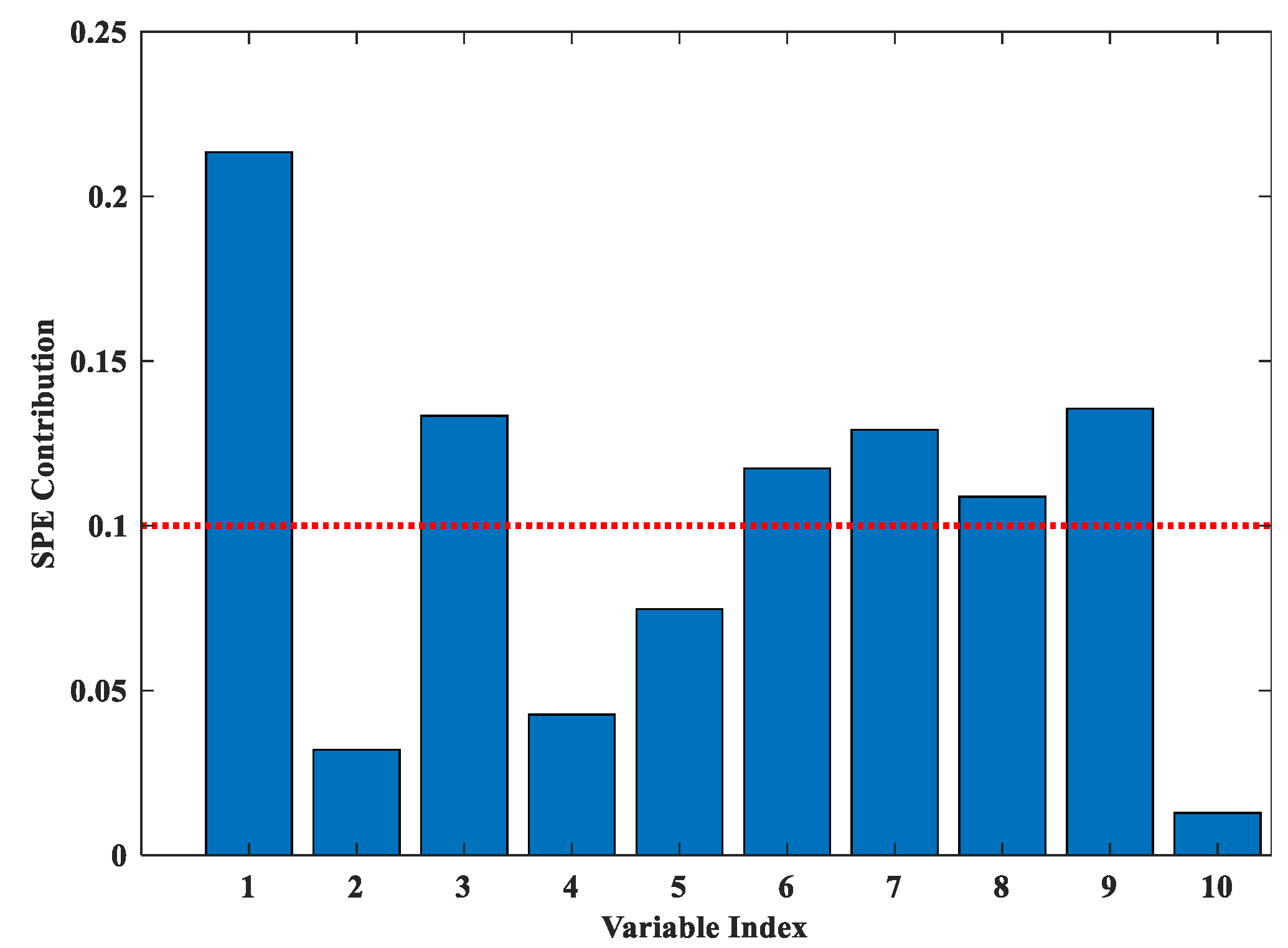 Machines 09 00166 g013
