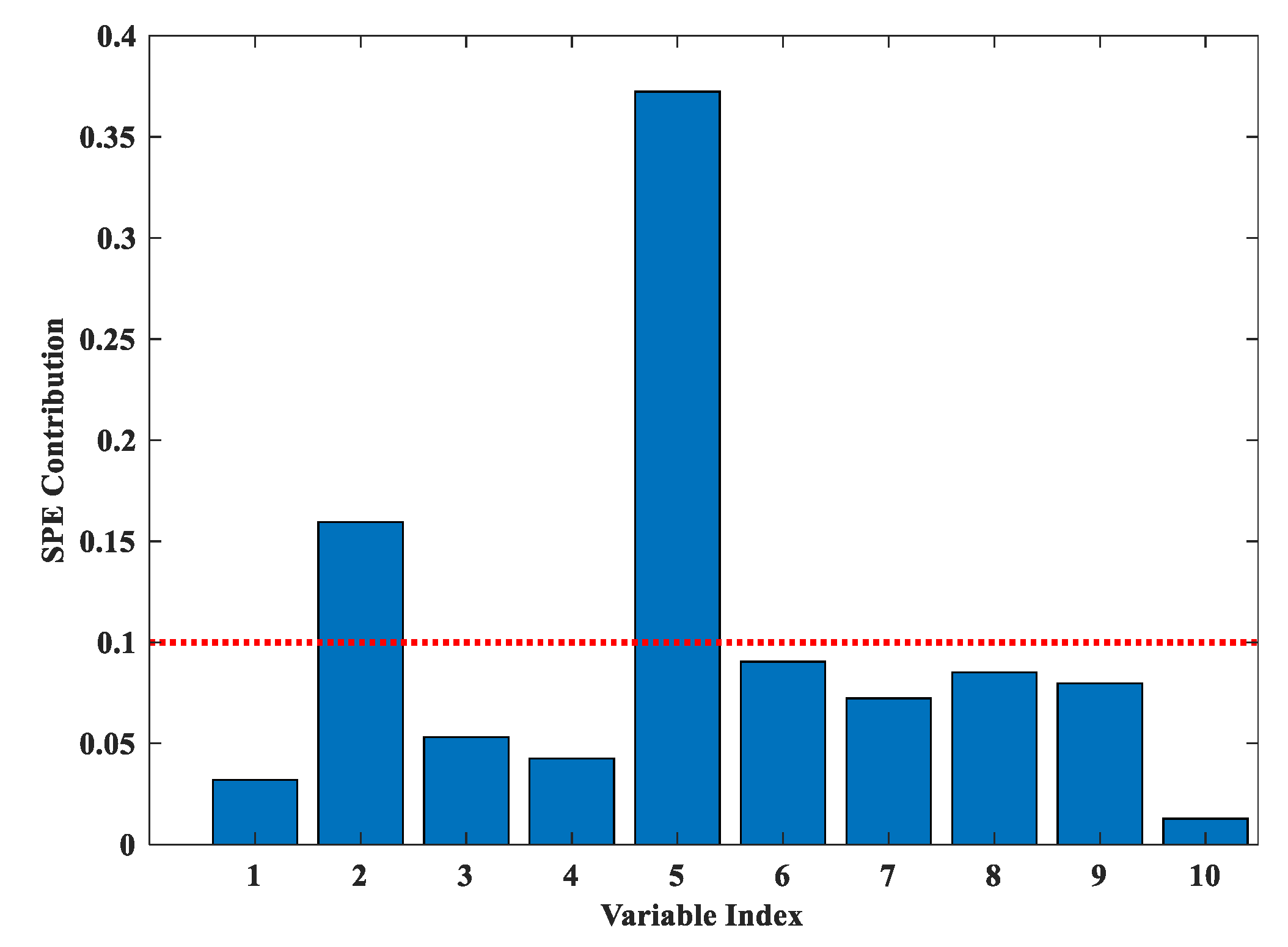 Machines 09 00166 g014