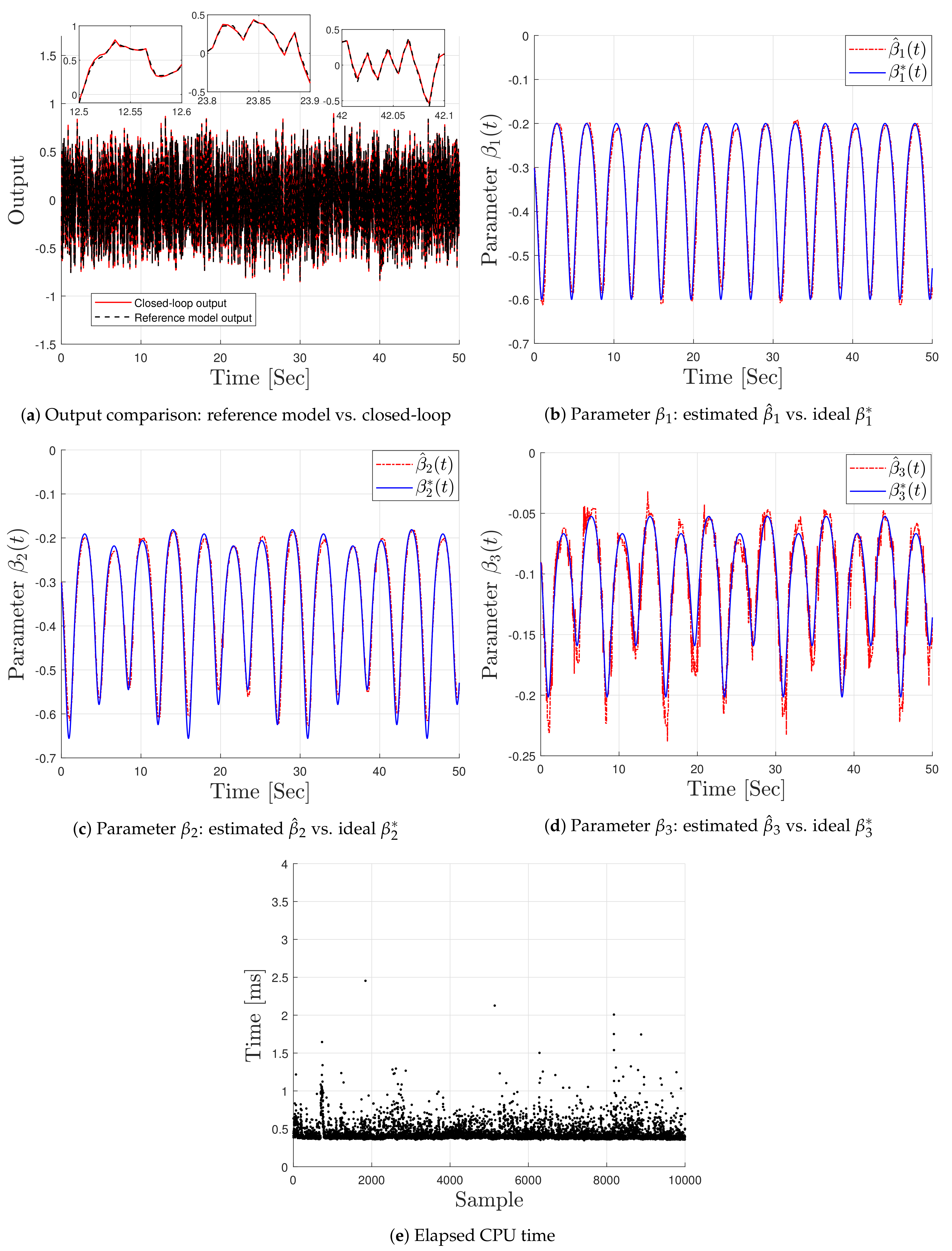 Machines 09 00167 g003