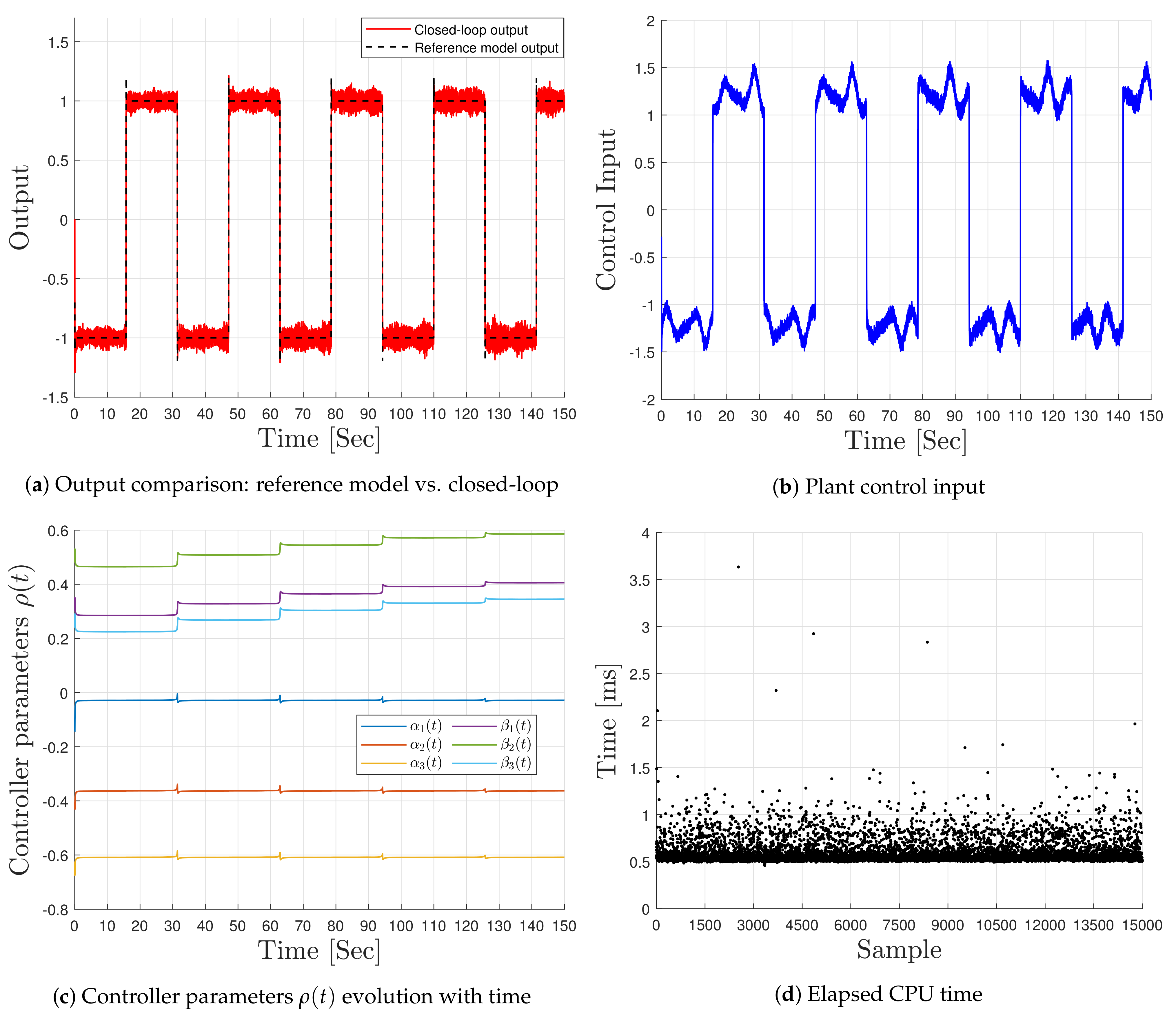 Machines 09 00167 g004