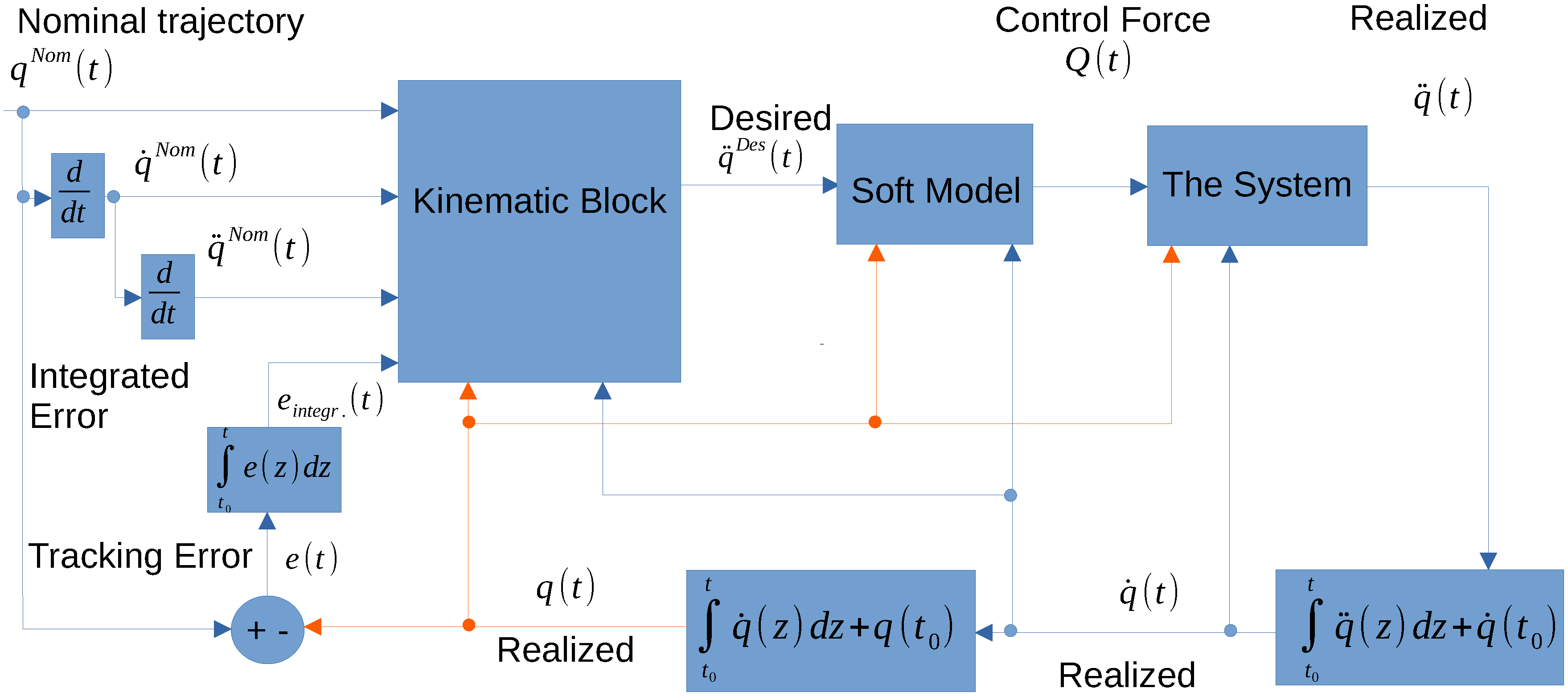 Machines 09 00168 g003