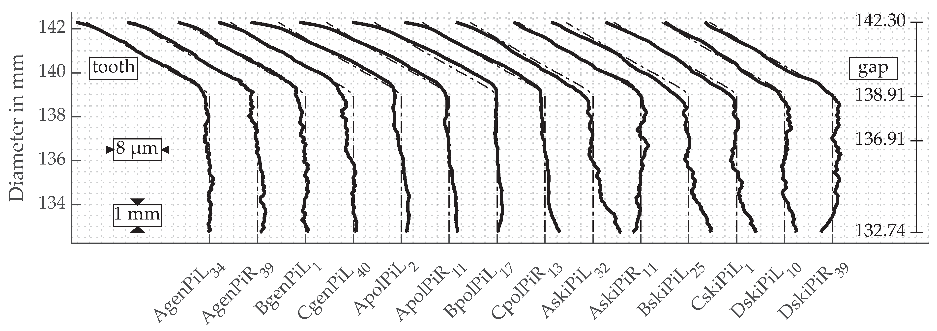 Machines 09 00169 g015