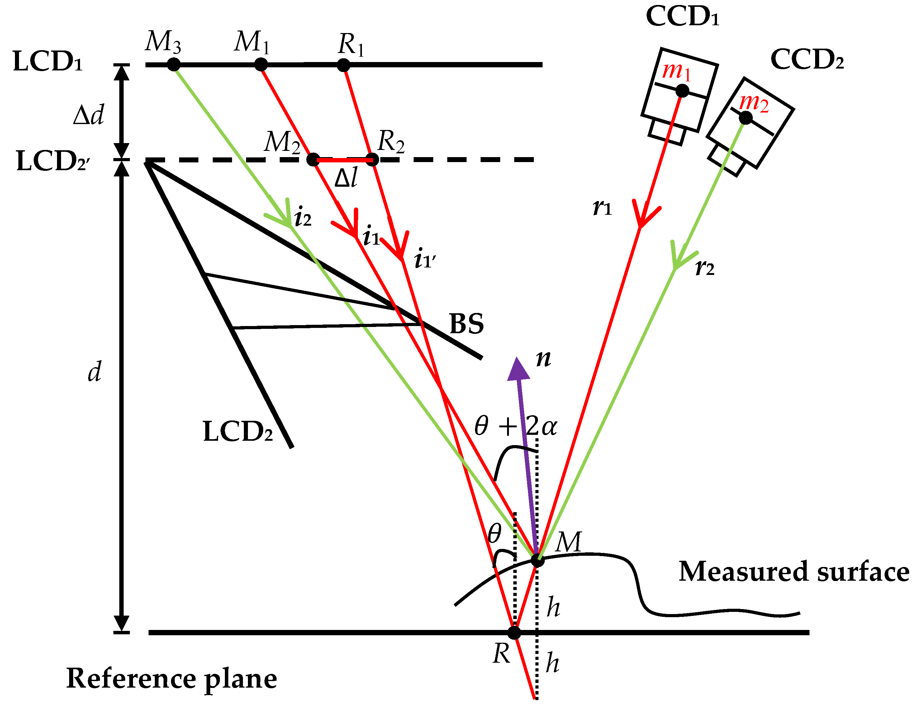 Machines 09 00170 g003